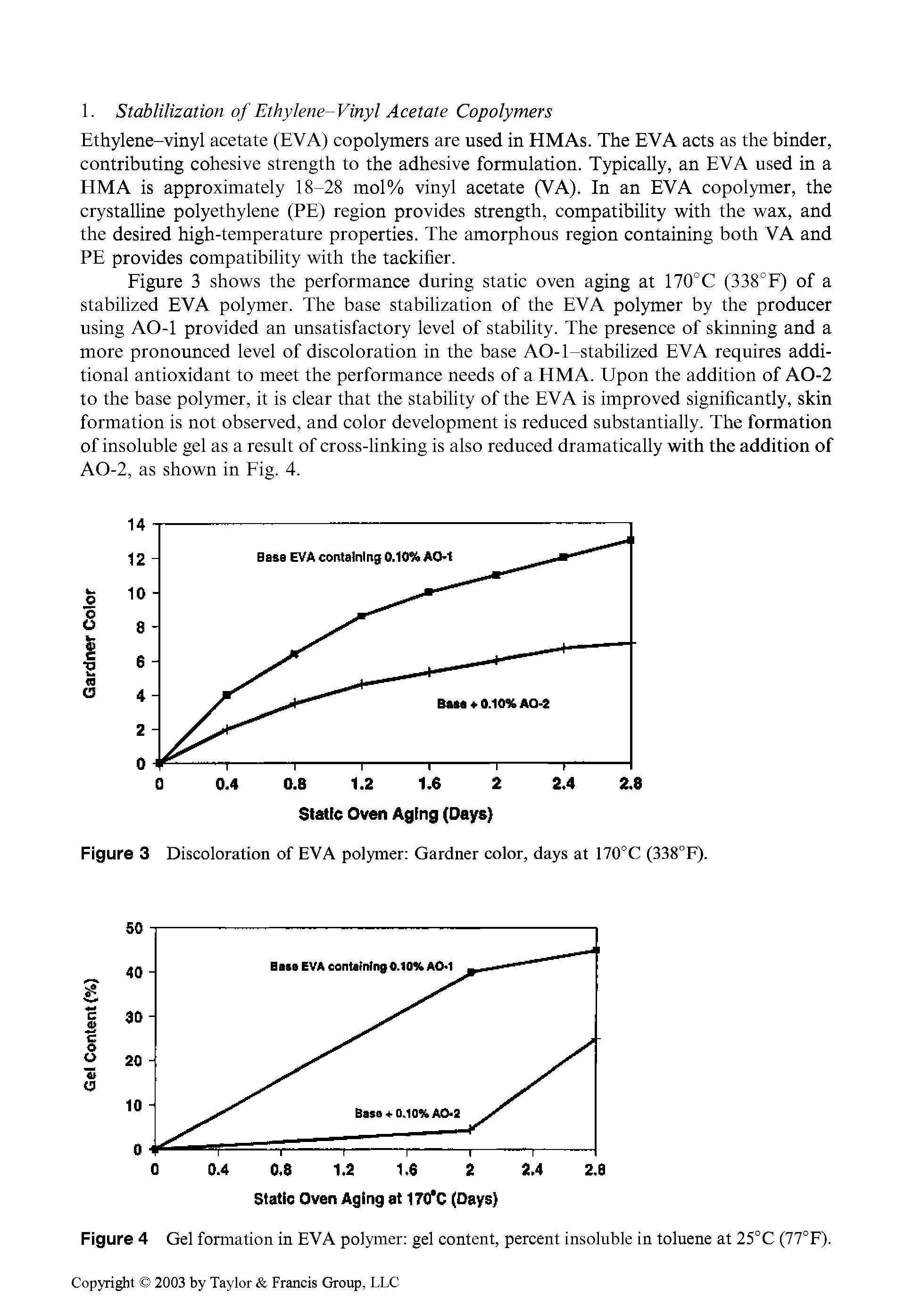 Figure 3 Discoloration of EVA polymer Gardner color, days at 170°C (338°F).