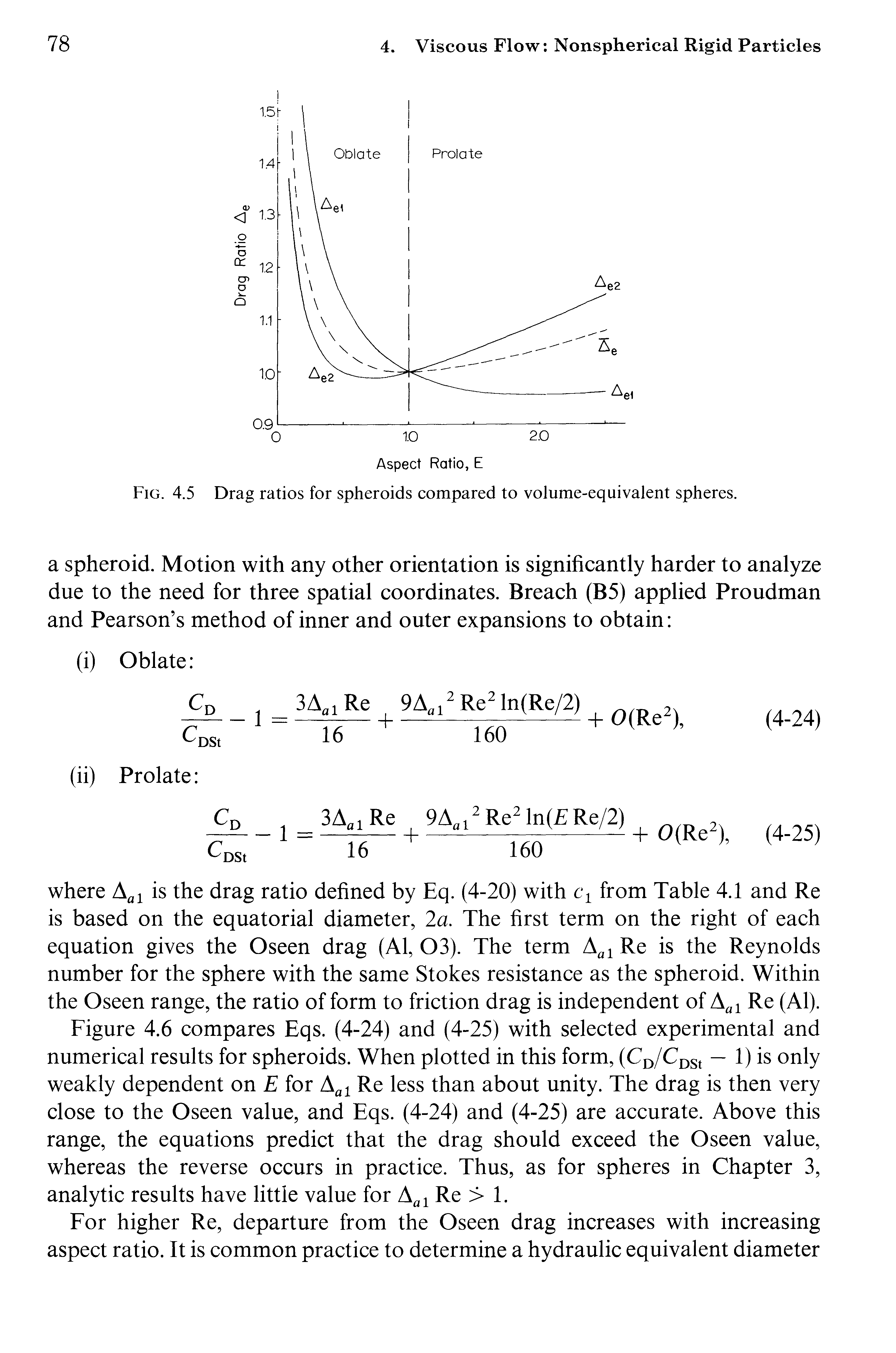 Fig. 4.5 Drag ratios for spheroids compared to volume-equivalent spheres.