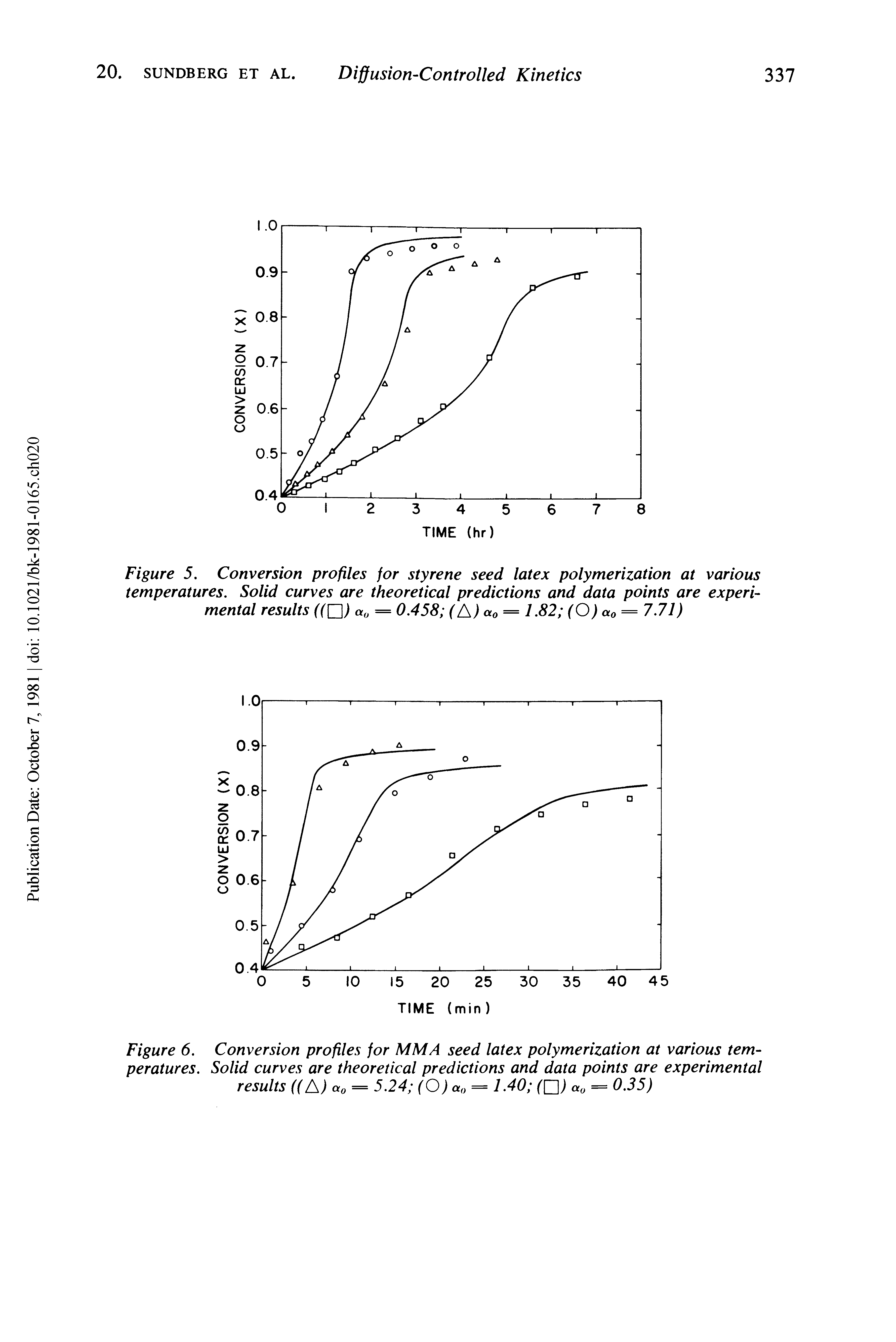 Figure 5. Conversion profiles for styrene seed latex polymerization at various temperatures. Solid curves are theoretical predictions and data points are experimental results (YD) a0 = 0.458 (A) a0 = 1.82 (O) a0 = 7.71)...