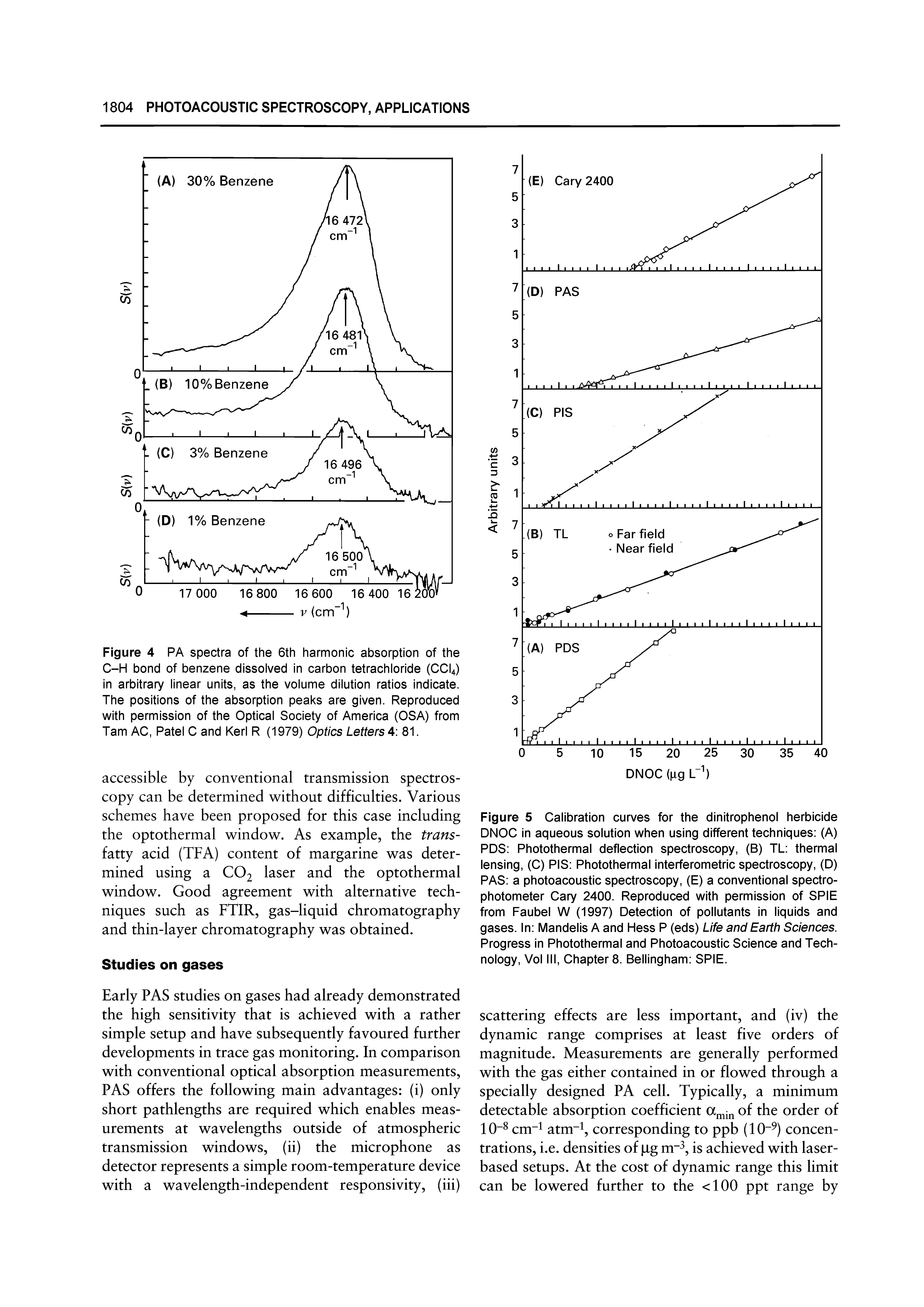 Figure 5 Calibration curves for the dinitrophenol herbicide DNOC in aqueous solution when using different techniques (A) PDS Photothermal deflection spectroscopy, (B) TL thermal leasing, (C) PIS Photothermal Interferometric spectroscopy, (D) PAS a photoacoustic spectroscopy, (E) a conventional spectrophotometer Cary 2400. Reproduced with permission of SPIE from Faubel W (1997) Detection of pollutants in liquids and gases. In Mandelis A and Hess P (eds) Life and Earth Sciences. Progress in Photothermal and Photoacoustic Science and Technology, Vol III, Chapter 8. Bellingham SPIE.