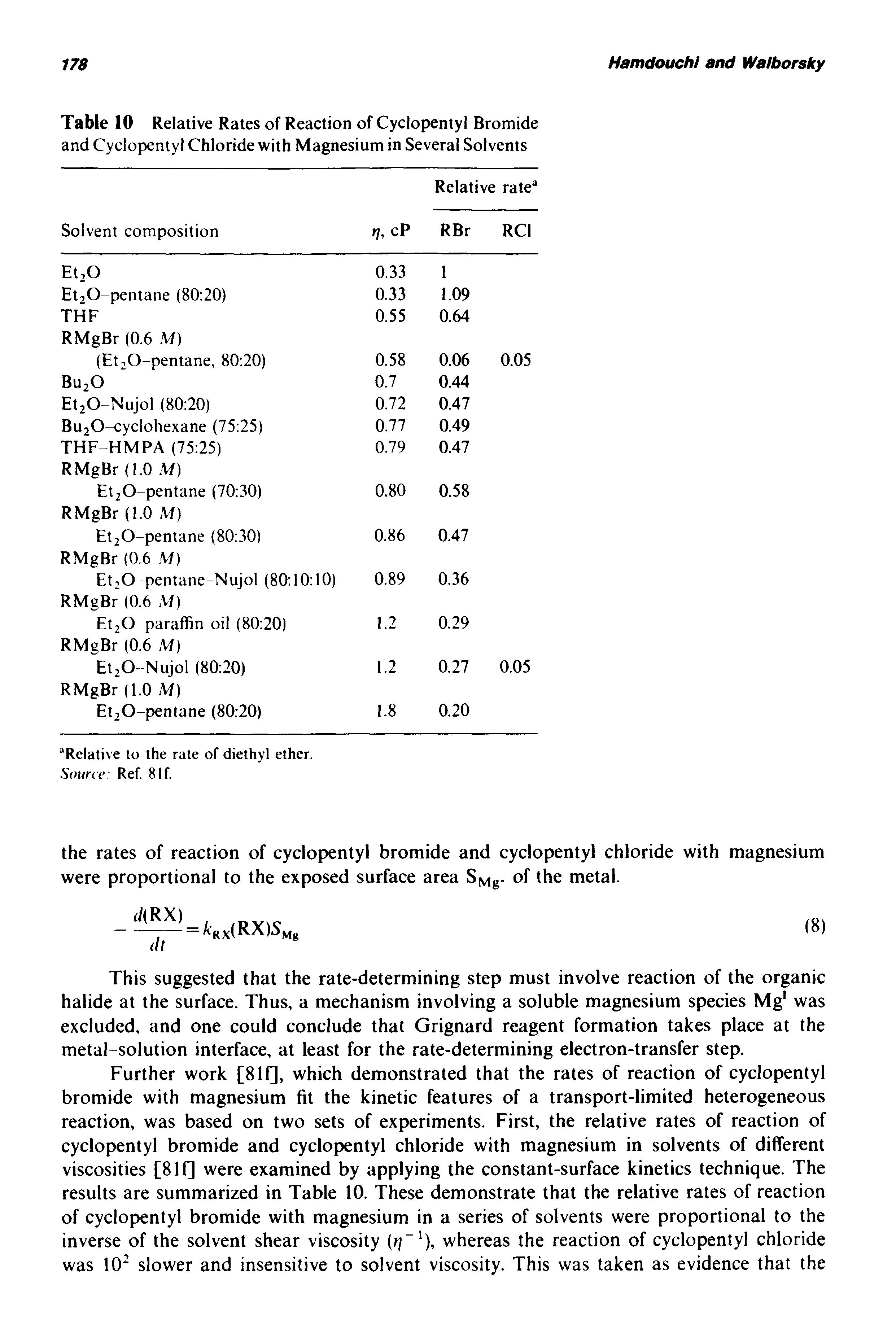 Table 10 Relative Rates of Reaction of Cyclopentyl Bromide and Cyclopentyl Chloride with Magnesium in Several Solvents...