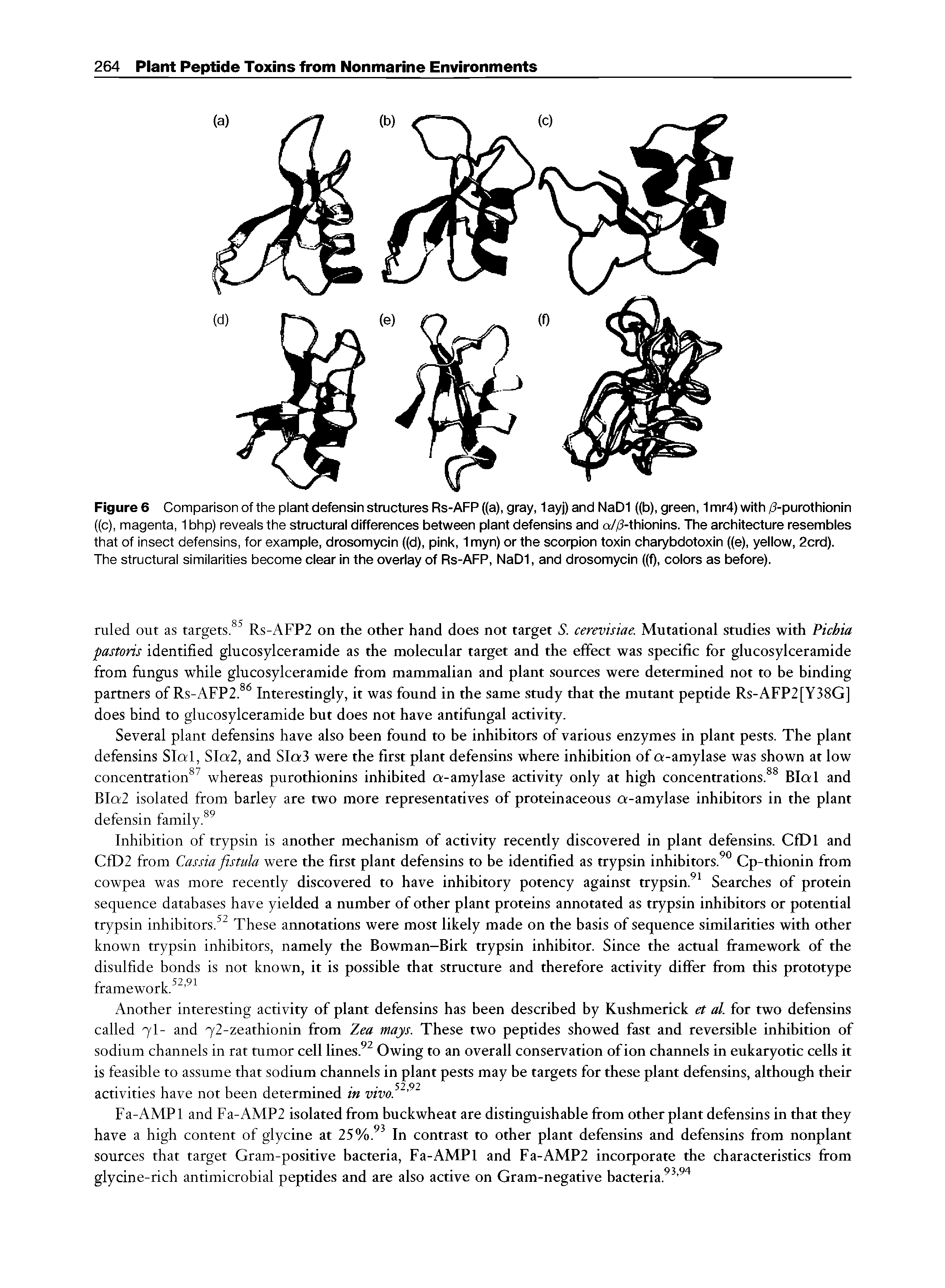 Figures Comparison of the plant defensin structures Rs-AFP((a), gray, 1ayj)and NaDI ((b), green, 1mr4) with/3-purothionin ((c), magenta, 1 bhp) reveals the structural differences between plant defensins and a//3-thionins. The architecture resembles that of insect defensins, for example, drosomycin ((d), pink, 1 myn) or the scorpion toxin charybdotoxin ((e), yellow, 2crd). The structural similarities become clear in the overlay of Rs-AFP, NaDI, and drosomycin ((f), colors as before).