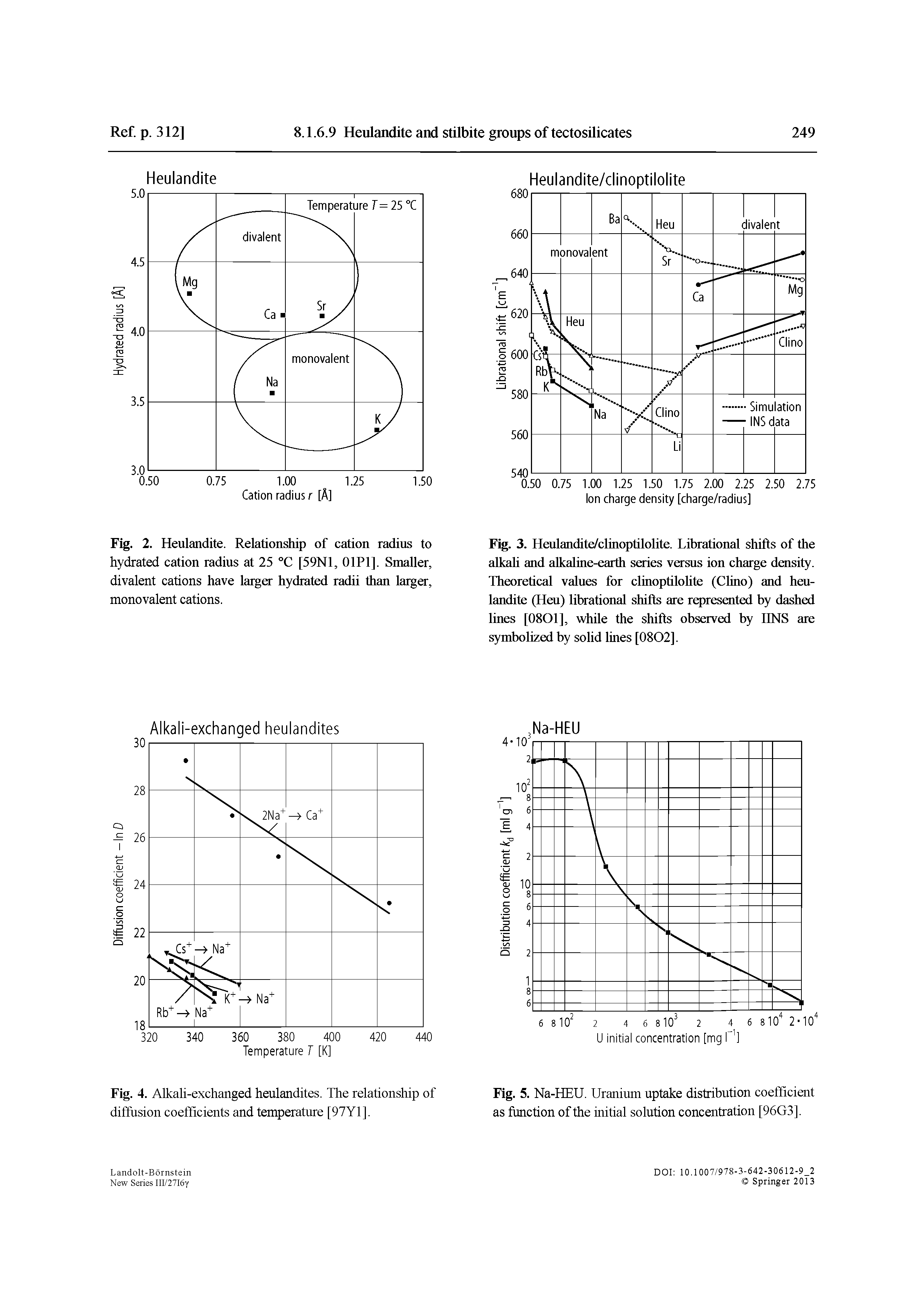 Fig. 3. Heulandite/clinoptilolite. Librational shifts of the alkati and alkaline-earfh series versus ion charge density. Theoretical values for clinoptilolite (Chno) and heulandite (Heu) librational shifts are represented by dashed lines [0801], while the shifts observed by HNS are symbolized by solid lines [0802].