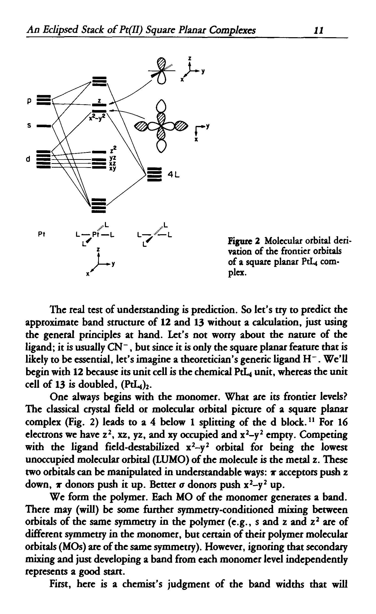 Figure 2 Molecular orbital derivation of the frontier orbitals of a square planar PtL( complex.