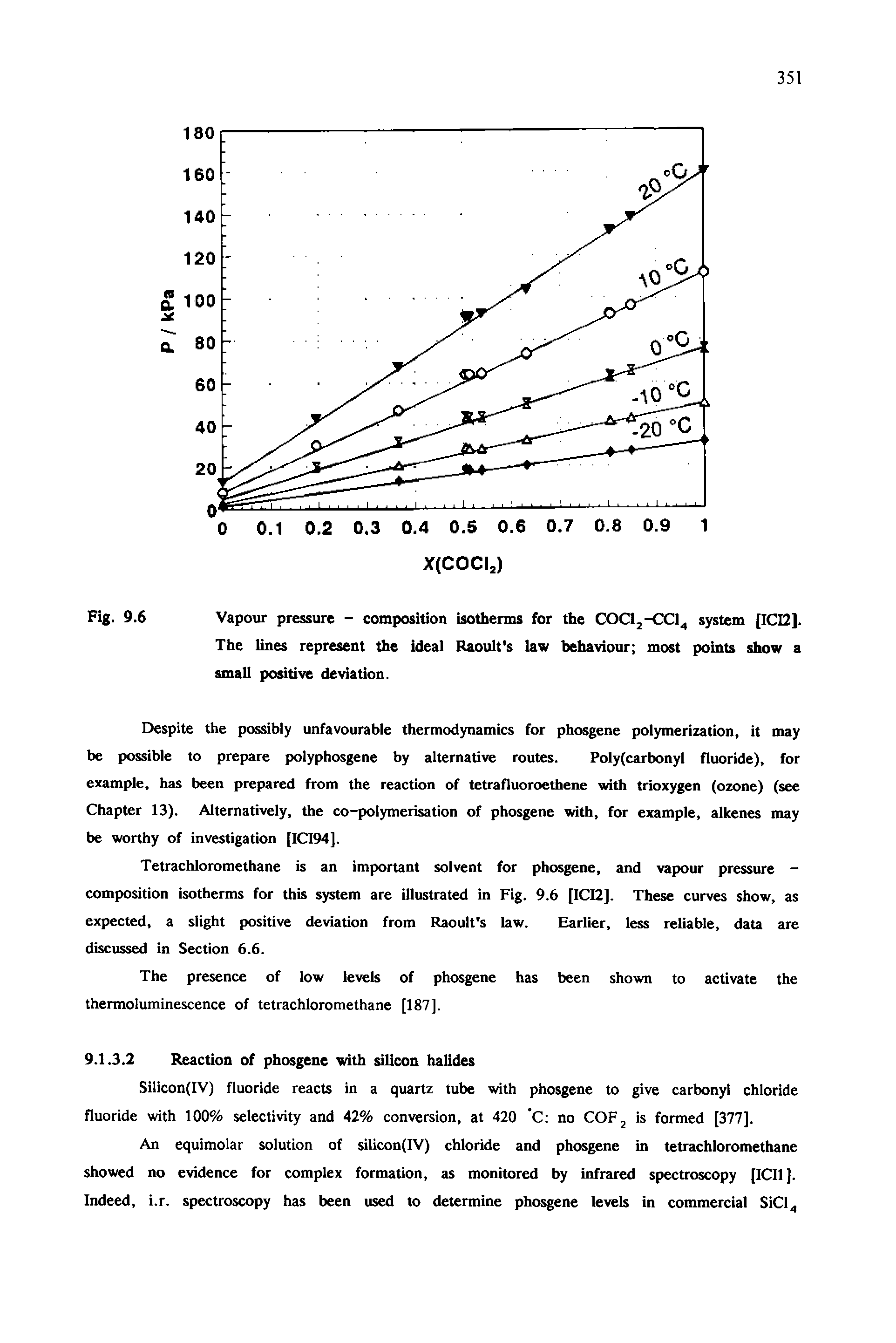 Fig. 9.6 Vapour pressure - composition isotherms for the COClj-CCl system [ICI2].