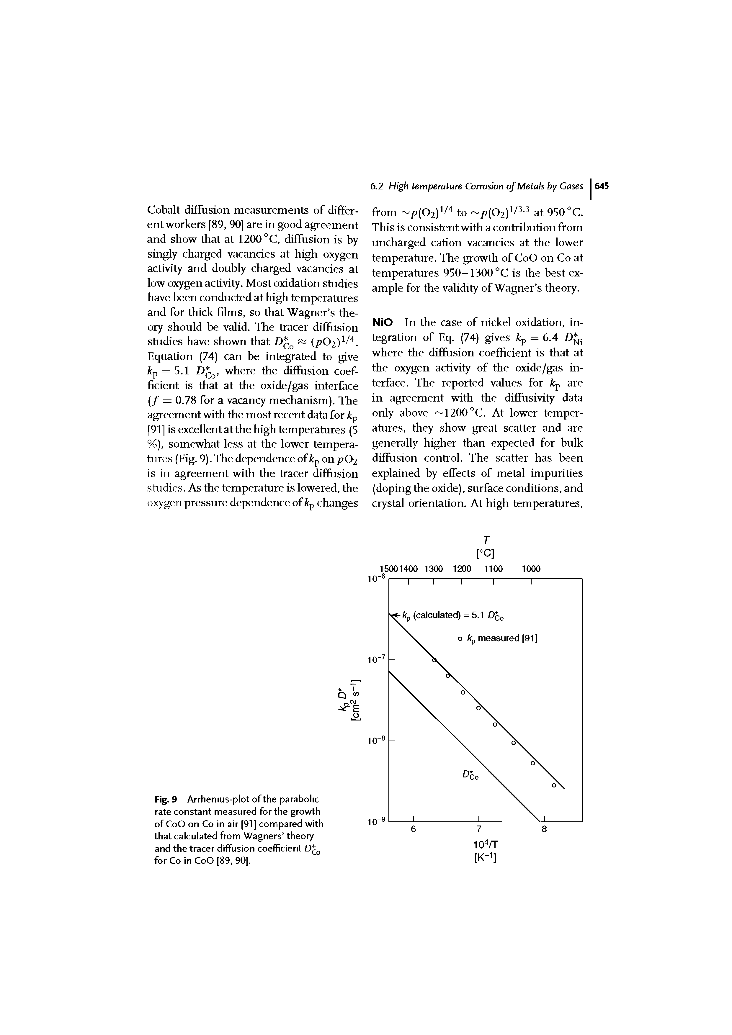 wagner's hypothesis notes