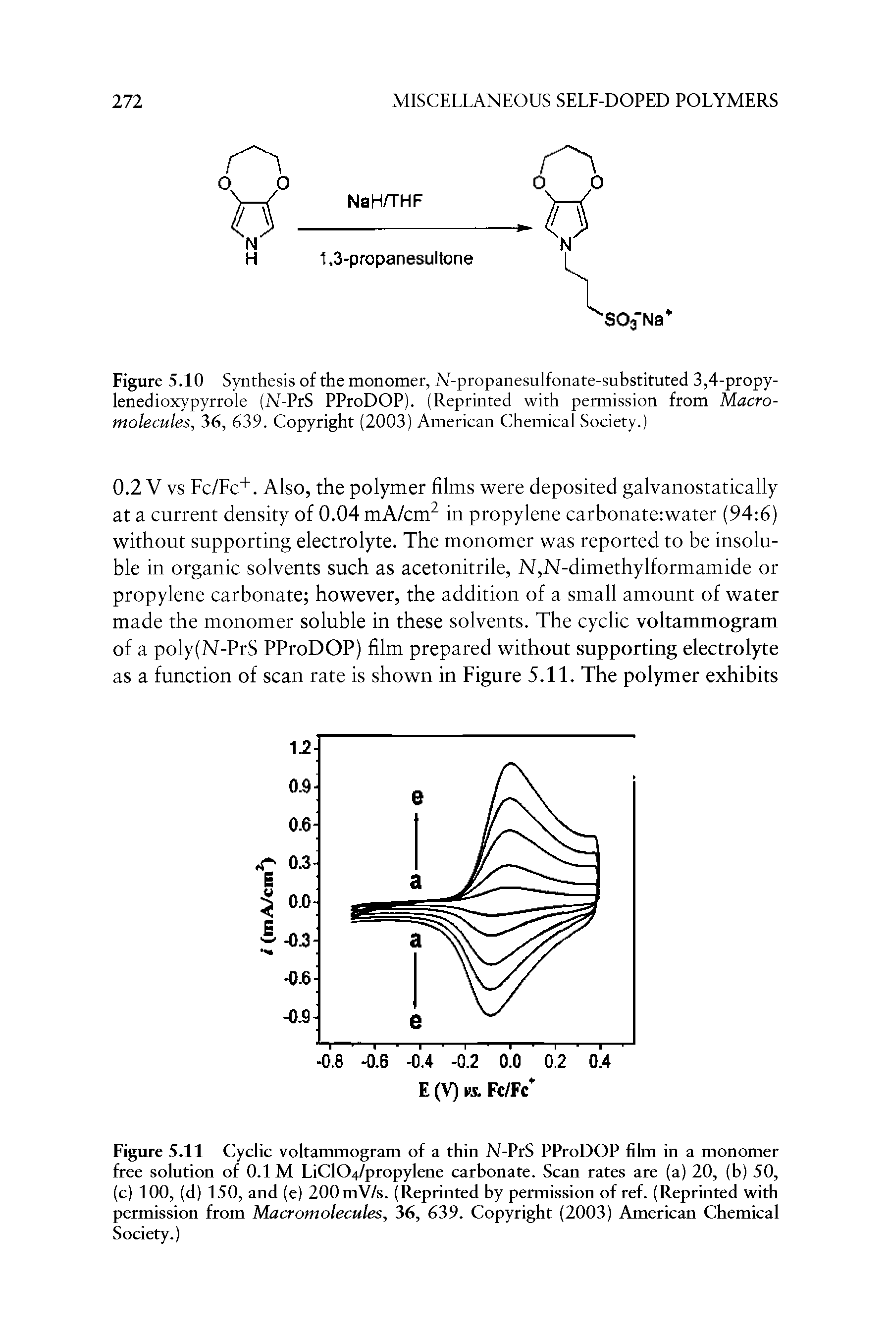 Figure 5.11 Cyclic voltammogram of a thin N-PrS PProDOP film in a monomer free solution of 0.1 M LiC104/propylene carbonate. Scan rates are (a) 20, (b) 50, (c) 100, (d) 150, and (e) 200mV/s. (Reprinted by permission of ref. (Reprinted with permission from Macromolecules, 36, 639. Copyright (2003) American Chemical Society.)...