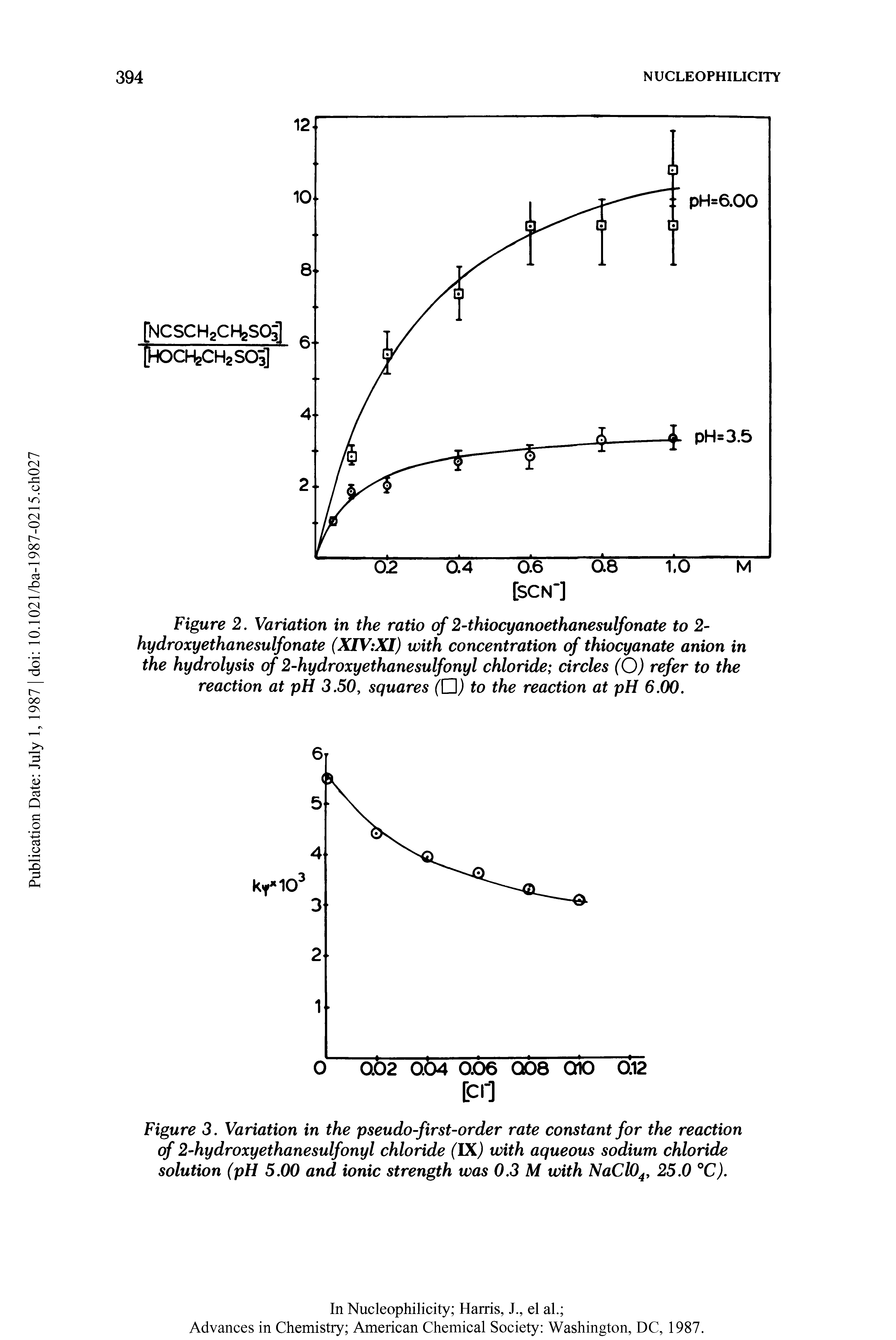 Figure 3. Variation in the pseudo-first-order rate constant for the reaction of 2-hydroxyethanesulfonyl chloride (IX) with aqueous sodium chloride solution (pH 5.00 and ionic strength was 0.3 M with NaCl04, 25.0 °C).