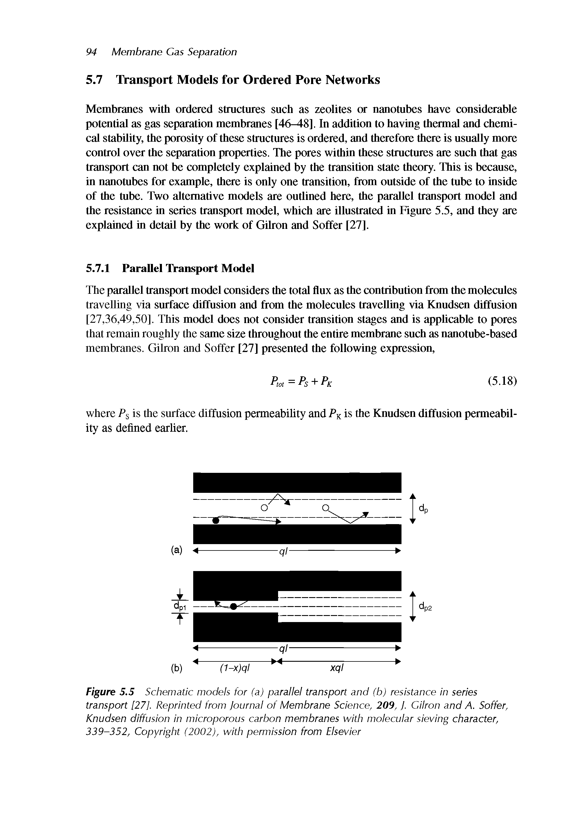 Figure 5.5 Schematic models for (a) parallel transport and (b) resistance in series transport [27], Reprinted from Journal of Membrane Science, 209, j. Gilron and /4. Soffer, Knudsen diffusion in microporous carbon membranes with molecular sieving character, 339-352, Copyright (2002), with permission from Elsevier...