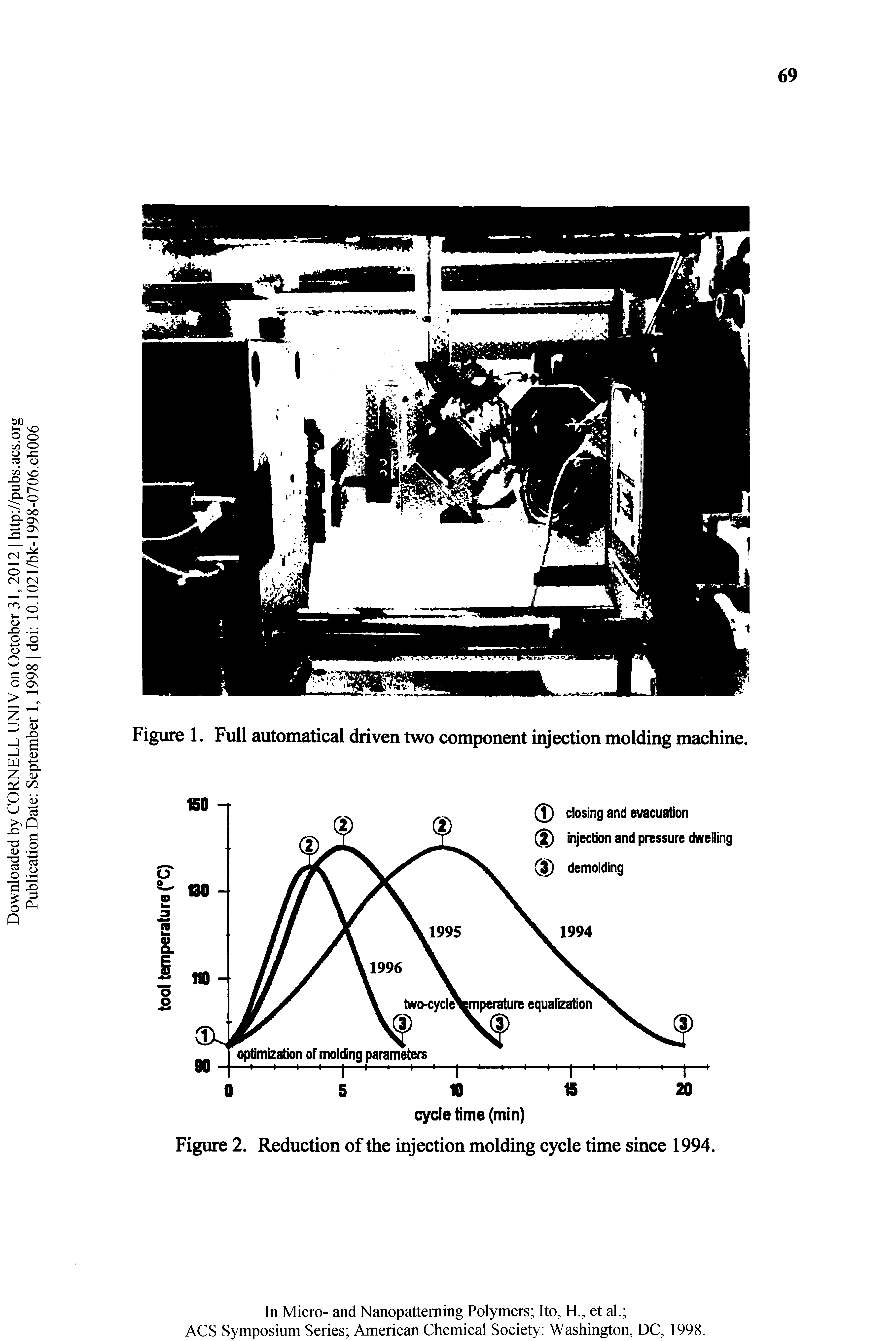 Figure 2. Reduction of the injection molding cycle time since 1994.