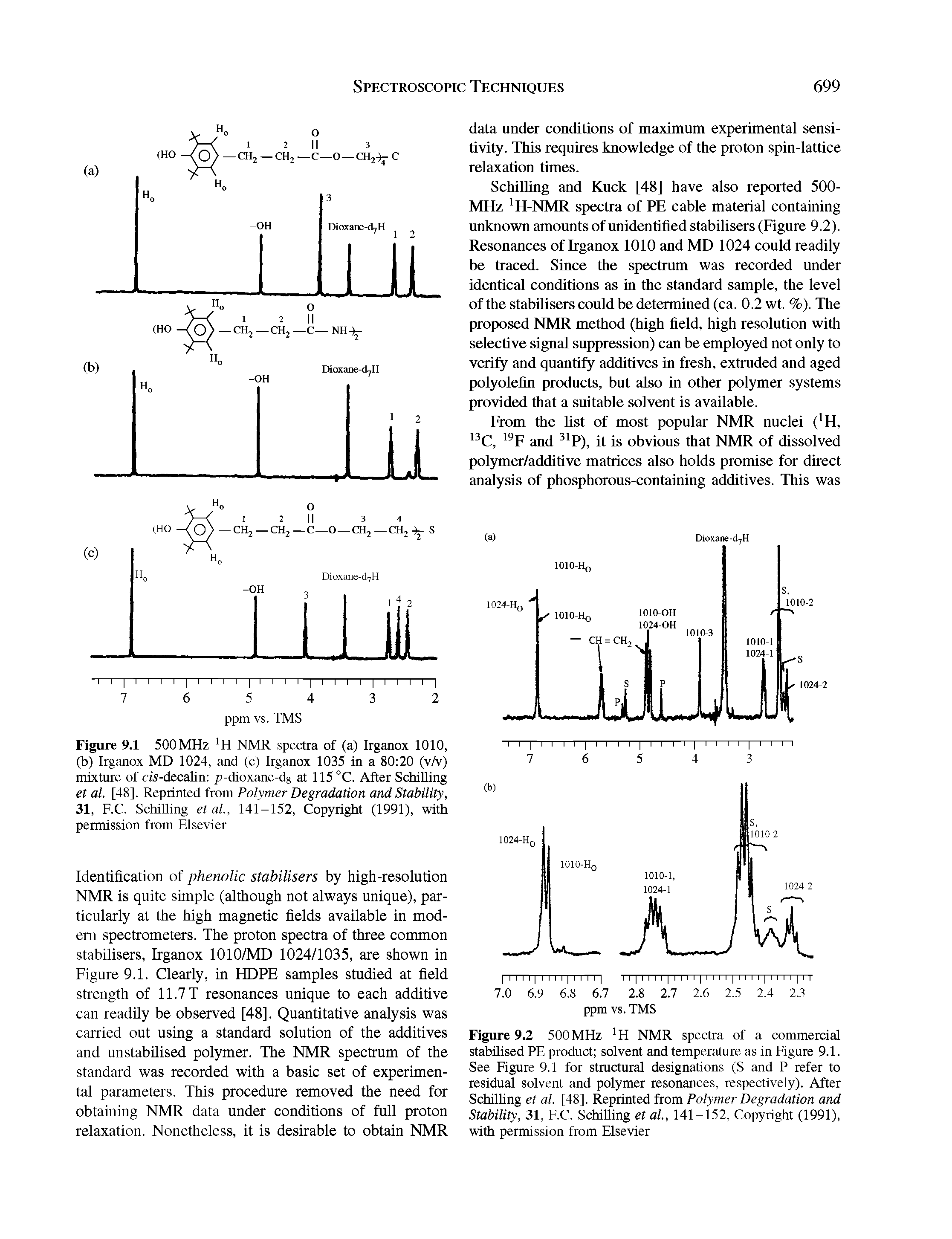 Figure 9.2 500 MHz H NMR spectra of a commercial stabilised PE product solvent and temperature as in Figure 9.1. See Figure 9.1 for structural designations (S and P refer to residual solvent and polymer resonances, respectively). After Schilling et al. [48]. Reprinted from Polymer Degradation and Stability, 31, F.C. Schilling et al., 141-152, Copyright (1991), with permission from Elsevier...