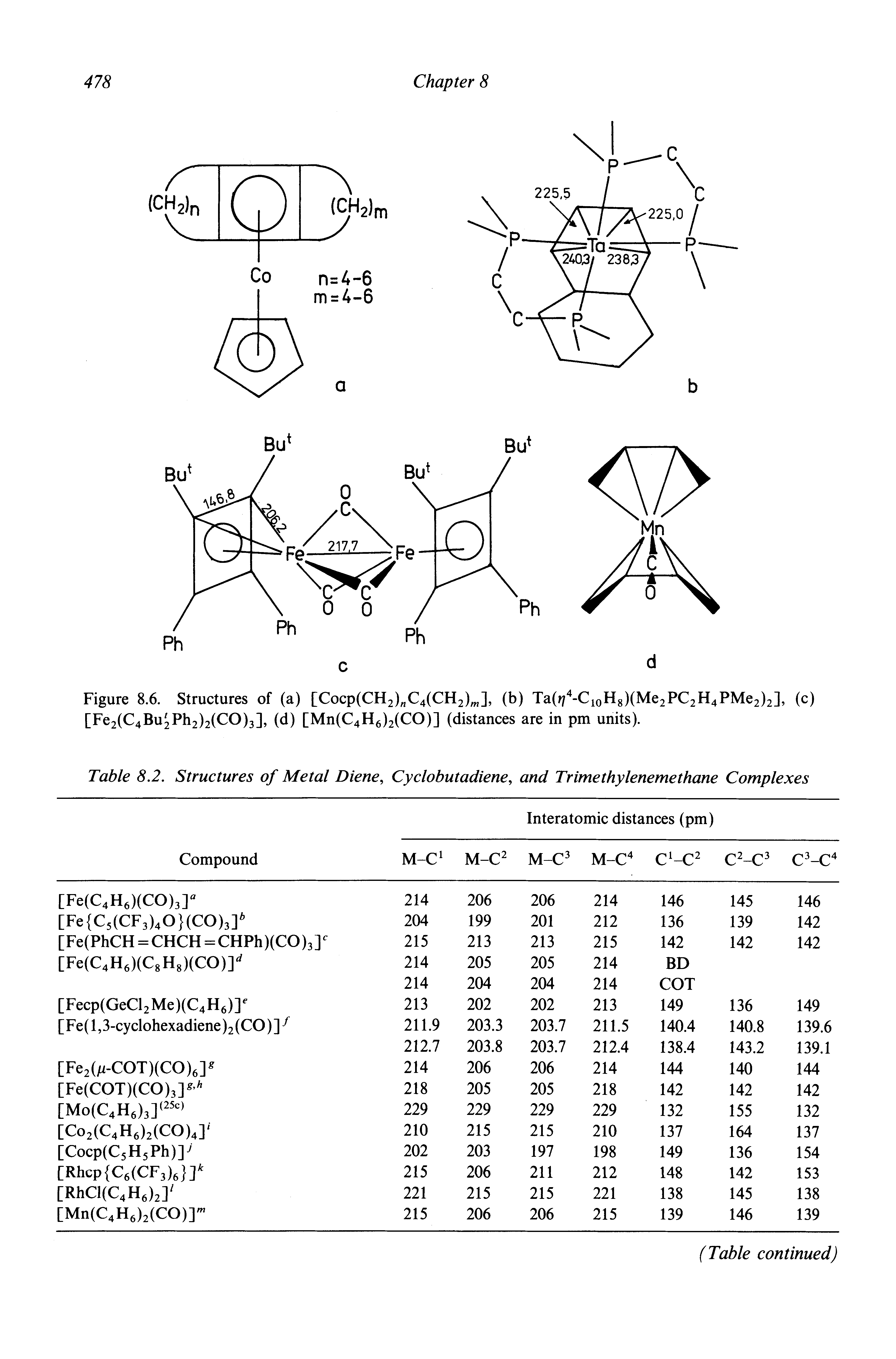 Table 8.2. Structures of Metal Diene, Cyclobutadiene, and Trimethylenemethane Complexes...