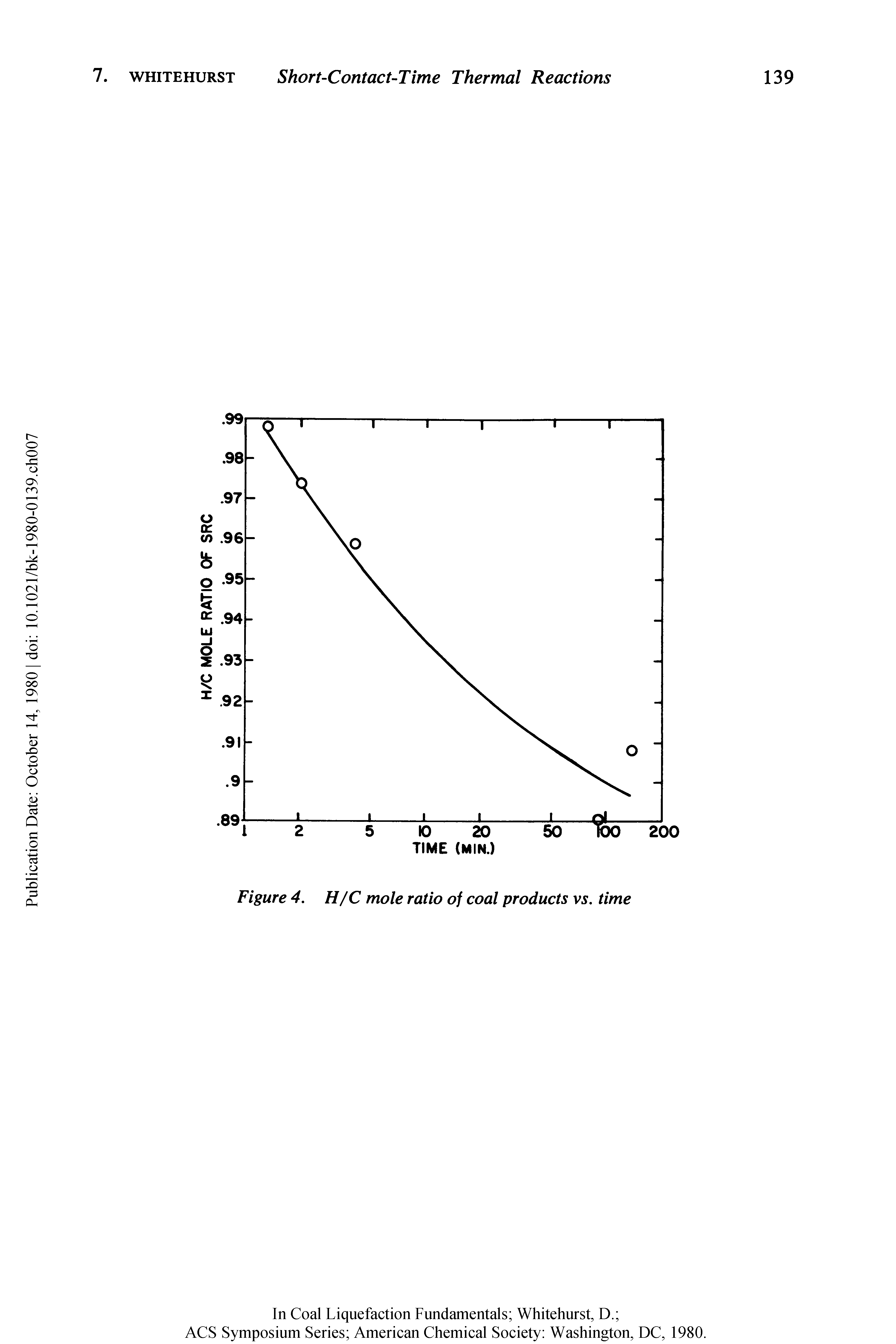 Figure 4. H/C mole ratio of coal products vs. time...