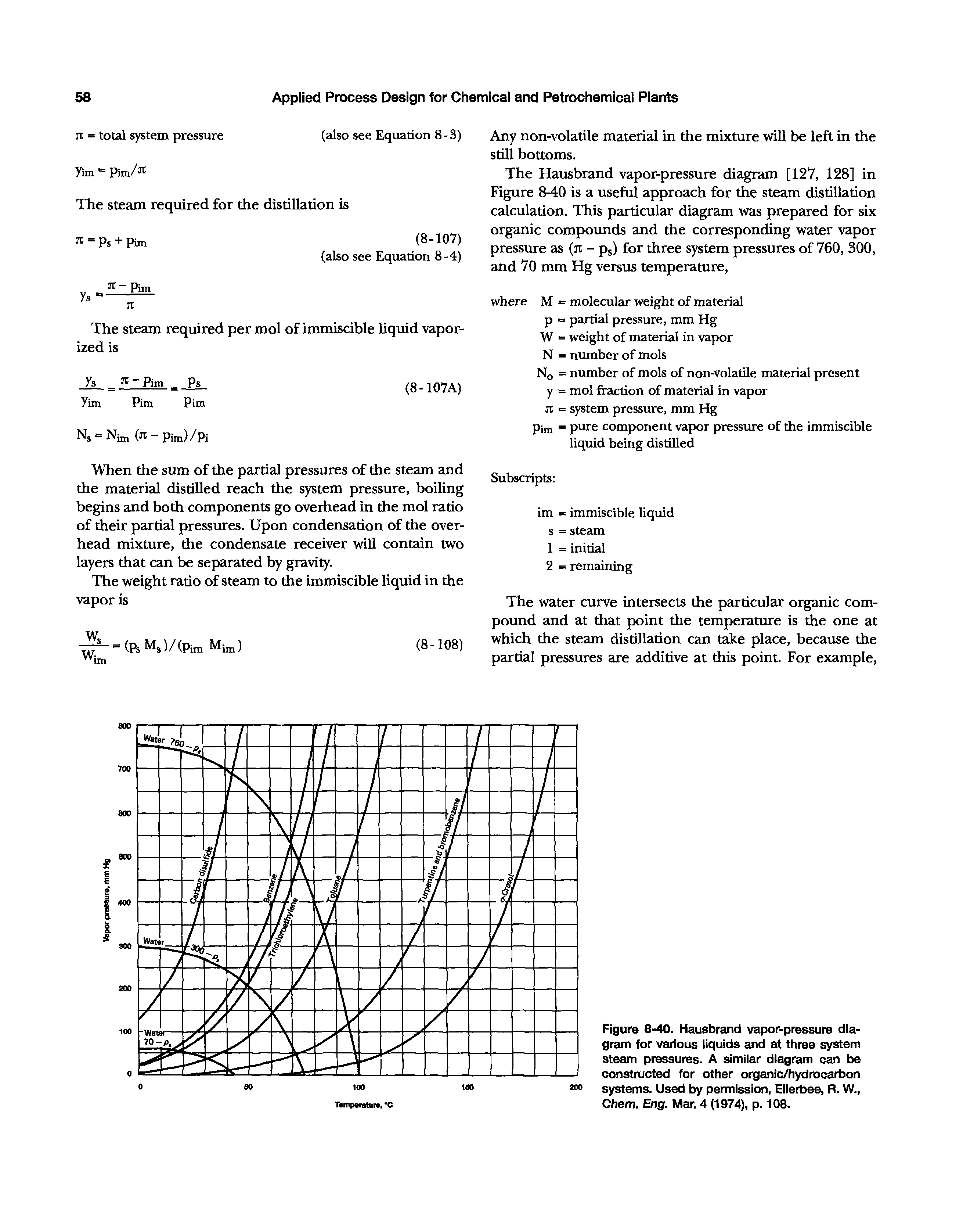 Figure 8-40. Hausbrand vapor-pressure diagram for various liquids and at three system steam pressures. A similar diagram can be constructed for other organic/hydrocarbon systems. Used by permission, Ellerbee, R. W., Chem. Eng. Mar. 4 (1974), p. 108.