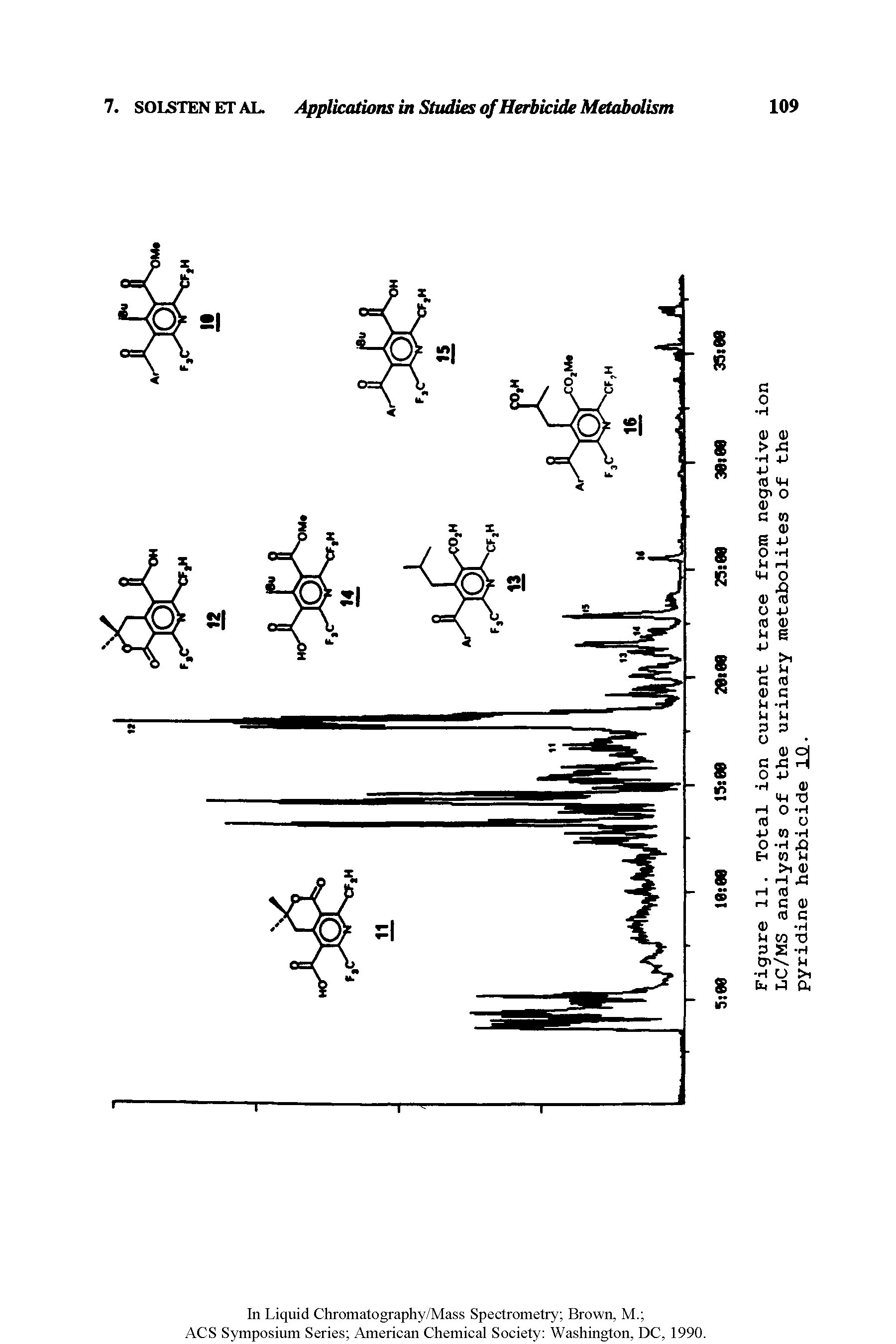 Figure 11. Total ion current trace from negative ion LC/MS analysis of the urinary metabolites of the...