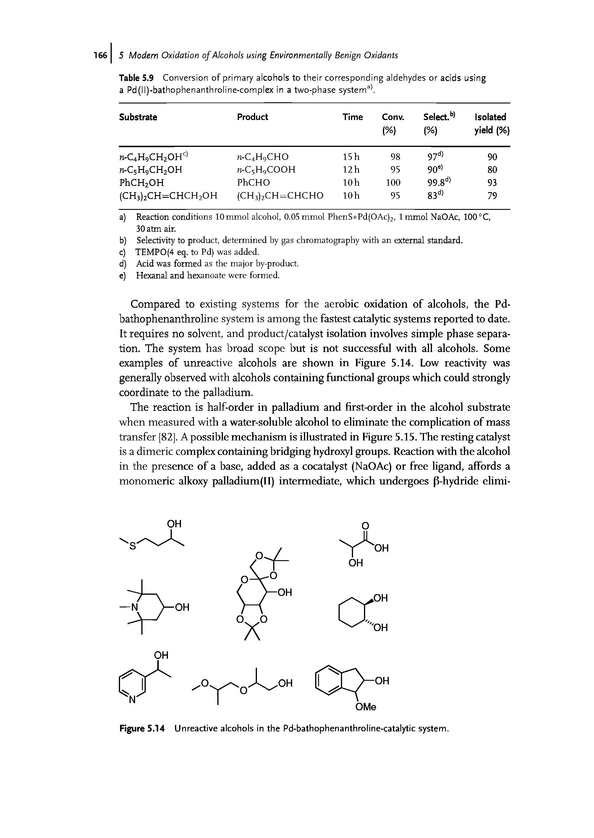Figure 5.14 Unreactive alcohols in the Pd-bathophenanthroline-catalytic system.