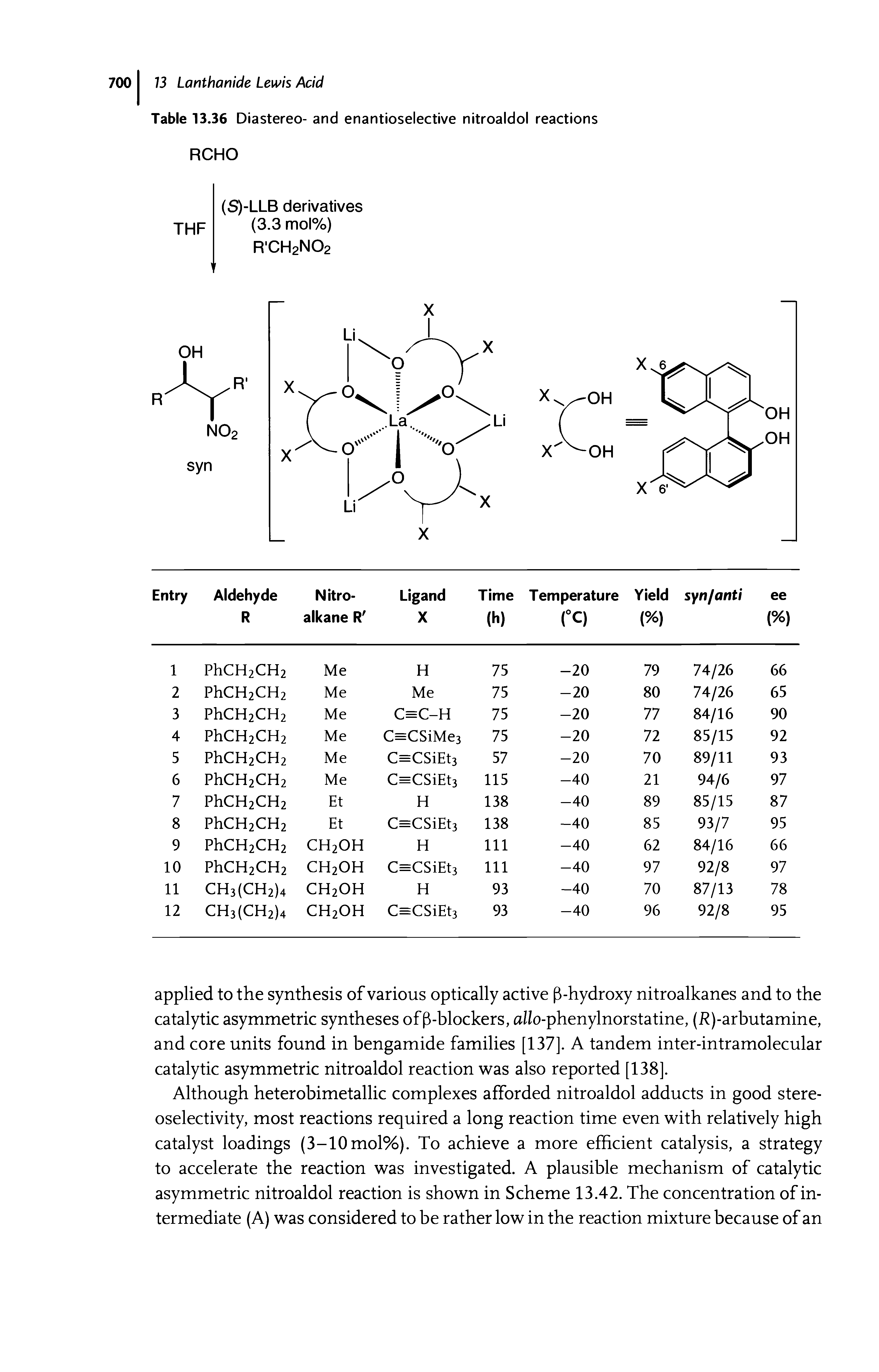 Table 13.36 Diastereo- and enantioselective nitroaldol reactions RCHO...