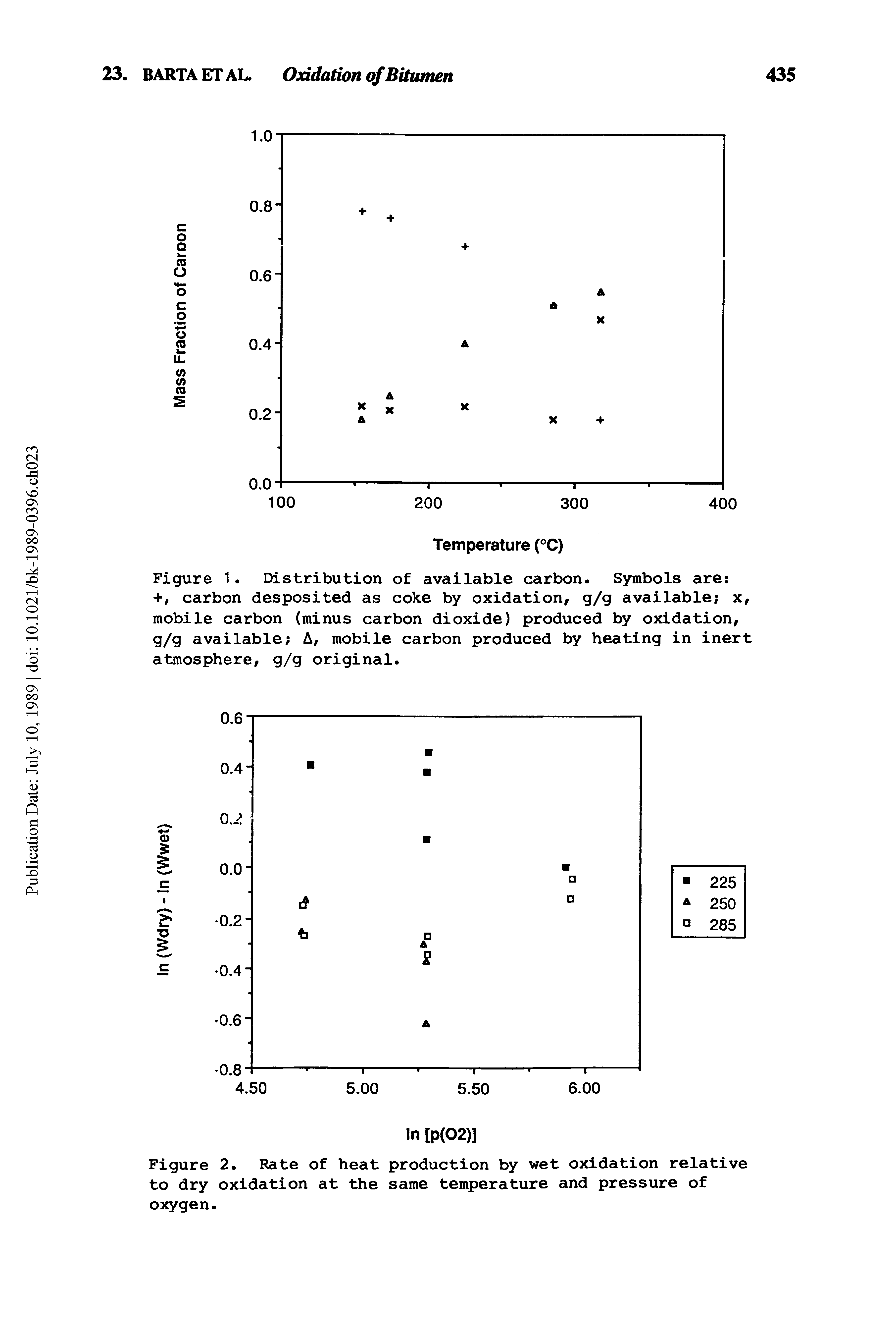Figure 2. Rate of heat production by wet oxidation relative to dry oxidation at the same temperature and pressure of oxygen.