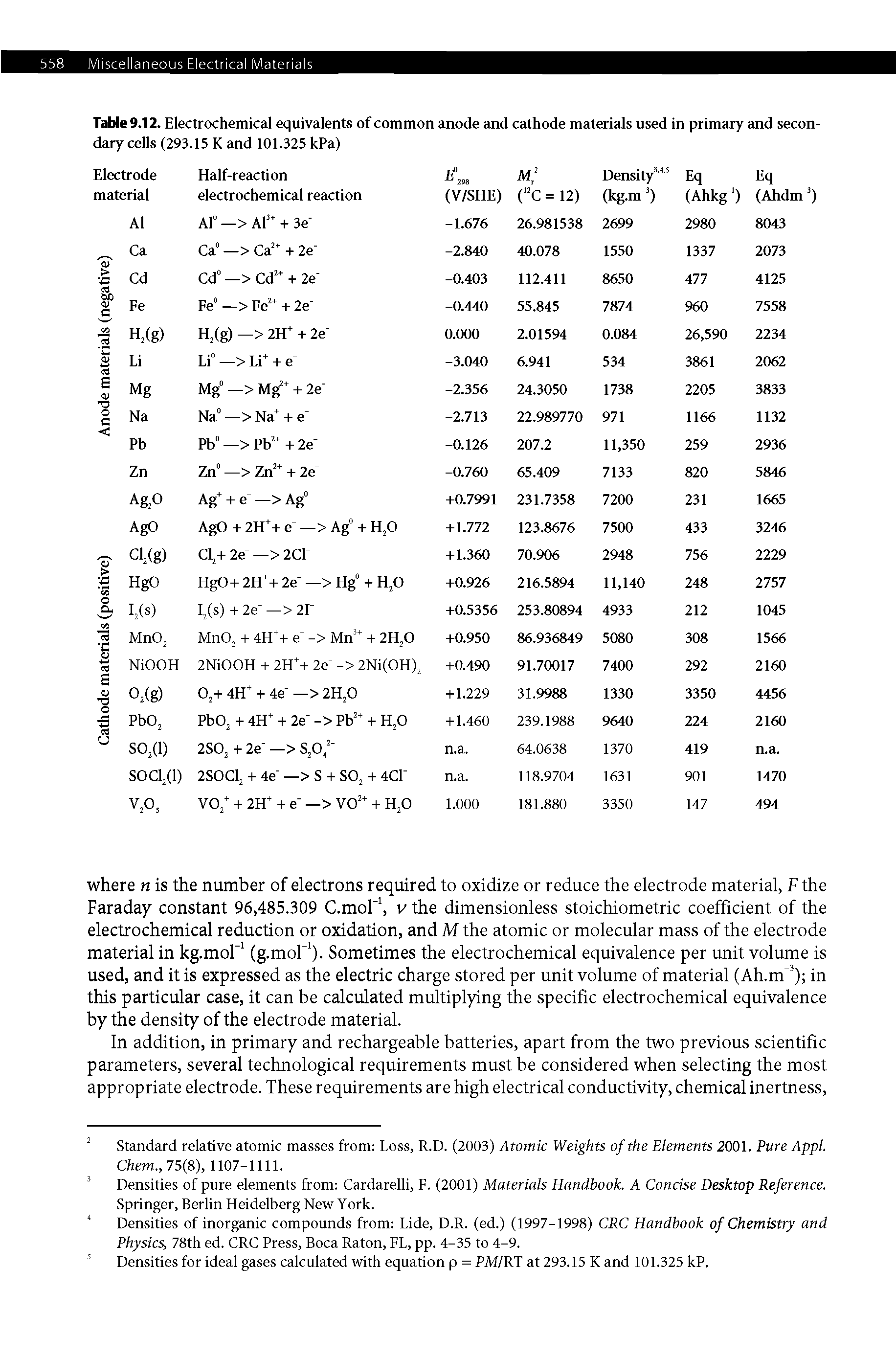 Table9.12. Electrochemical equivalents of common anode and cathode materials used in primary and secondary cells (293.15 K and 101.325 kPa)...