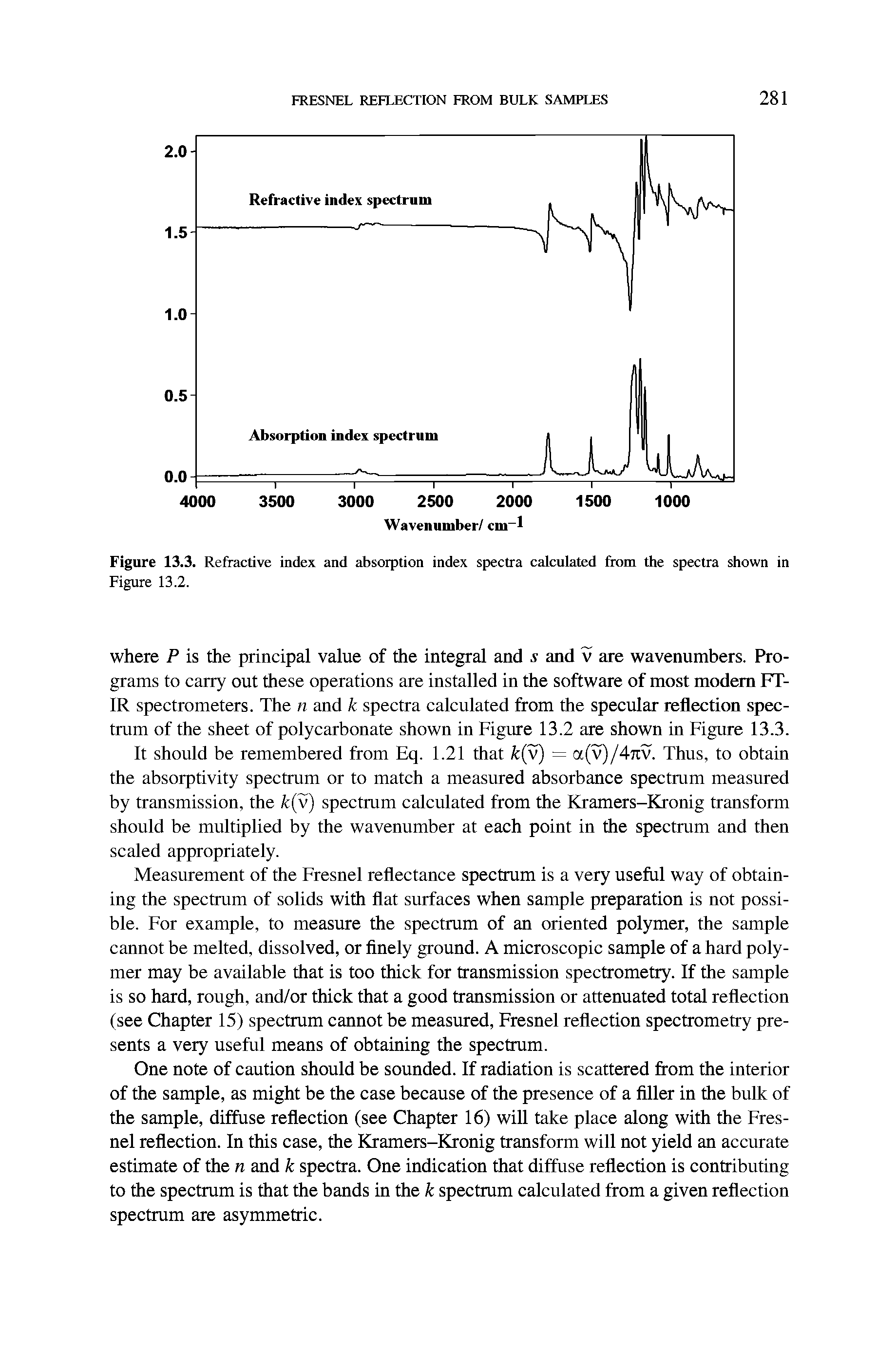 Figure 13.3. Refractive index and absorption index spectra calculated from the spectra shown in Figure 13.2.