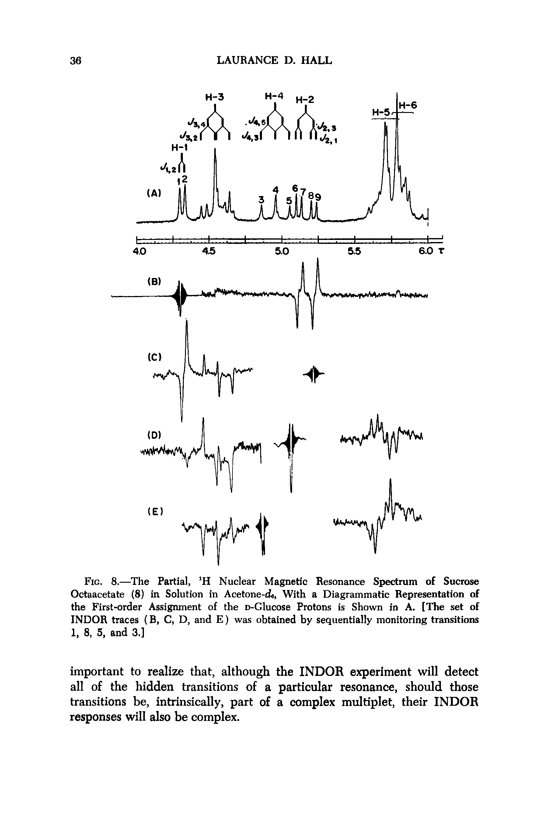 Fig. 8.—The Partial, H Nuclear Magnetic Resonance Spectrum of Sucrose Octaacetate (8) in Solution in Acetone-rid, With a Diagrammatic Representation of the First-order Assignment of the n-Glucose Protons is Shown in A. [The set of INDOR traces (B, C, D, and E) was obtained by sequentially monitoring transitions 1, 8, 5, and 3.]...