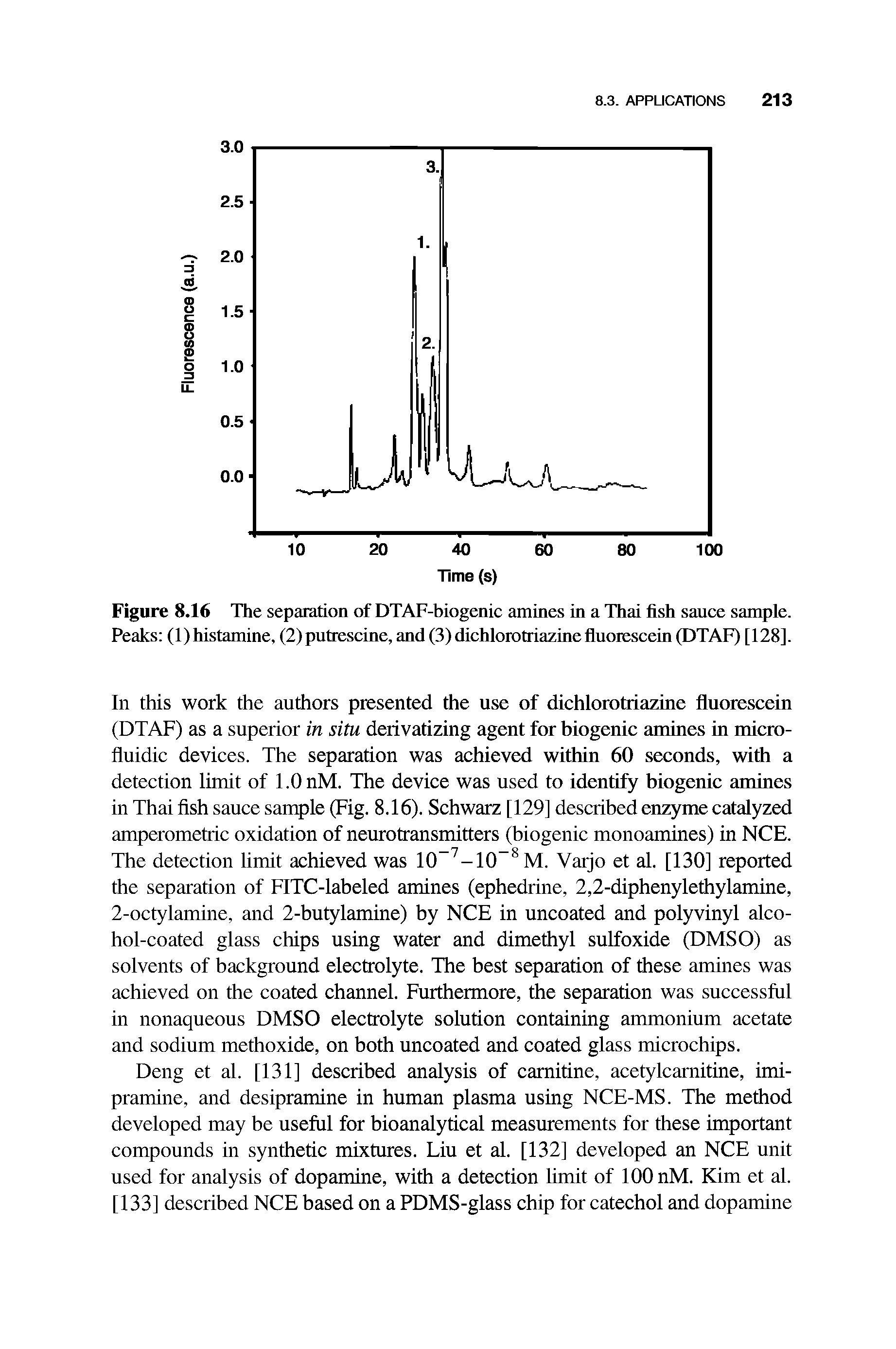 Figure 8.16 The separation of DTAF-biogenic amines in a Thai fish sauce sample. Peaks (1)histamine, (2)putrescine, and (3) dichlorotriazinefluorescein (DTAF) [128].