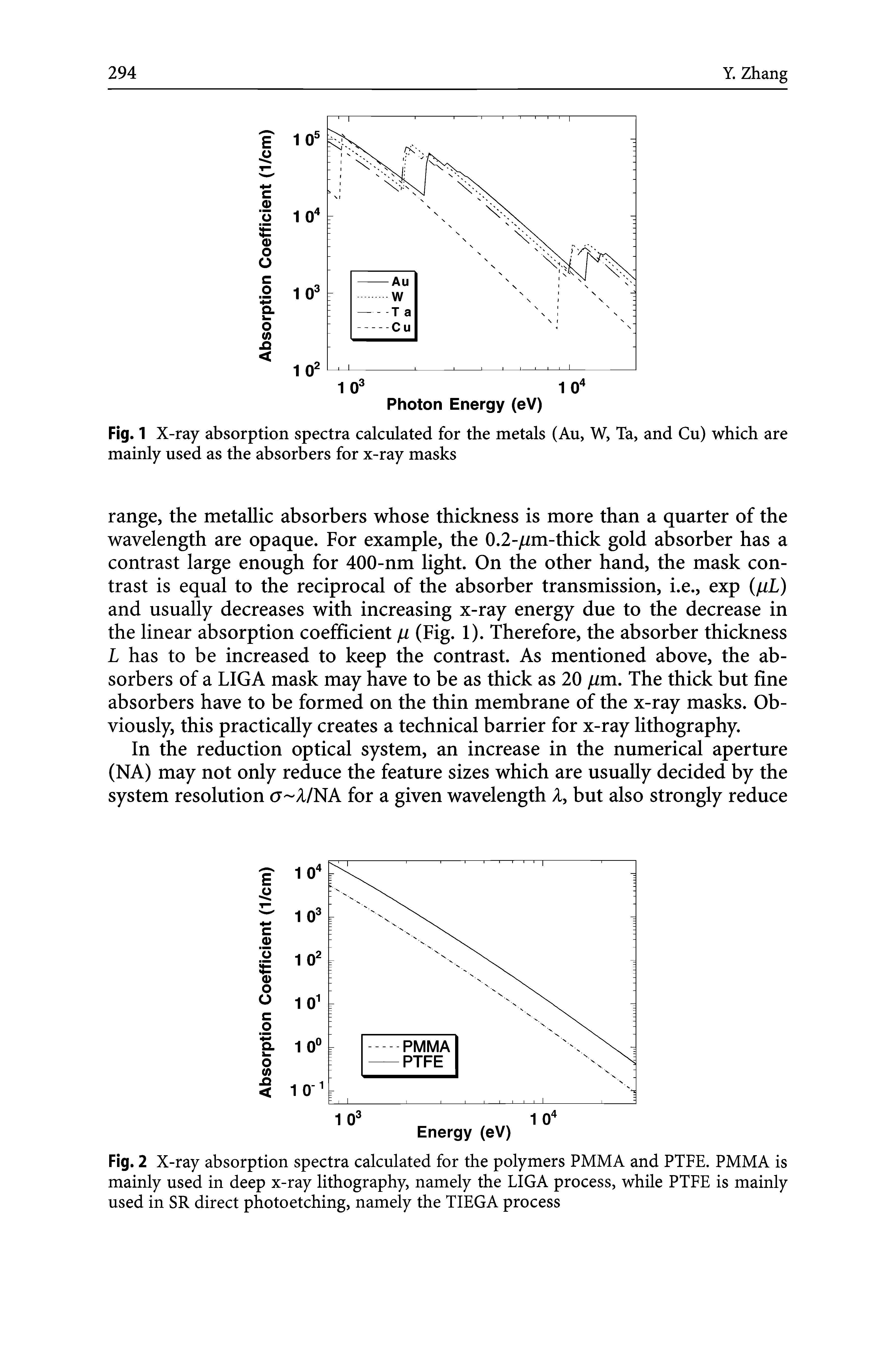 Fig. 2 X-ray absorption spectra calculated for the polymers PMMA and PTFE. PMMA is mainly used in deep x-ray lithography, namely the LIGA process, while PTFE is mainly used in SR direct photoetching, namely the TIEGA process...