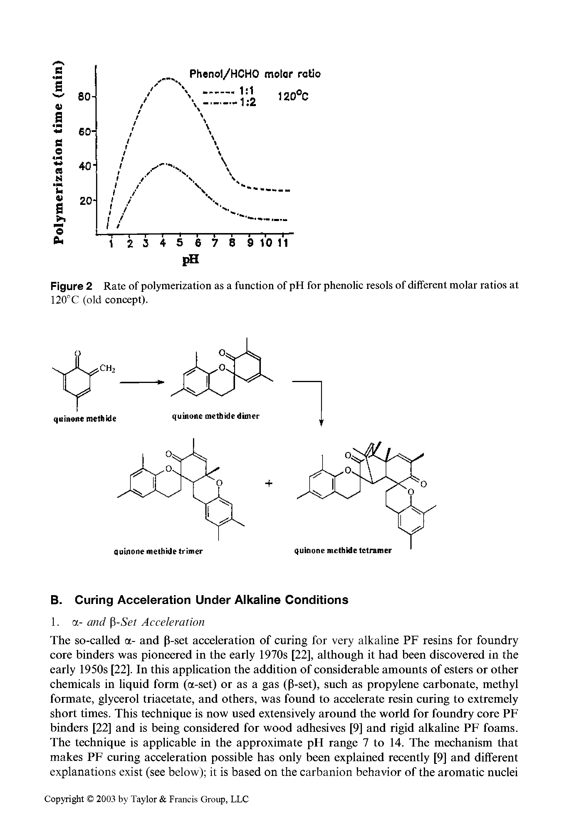 Figure 2 Rate of polymerization as a function of pH for phenolic resols of different molar ratios at 120°C (old concept).