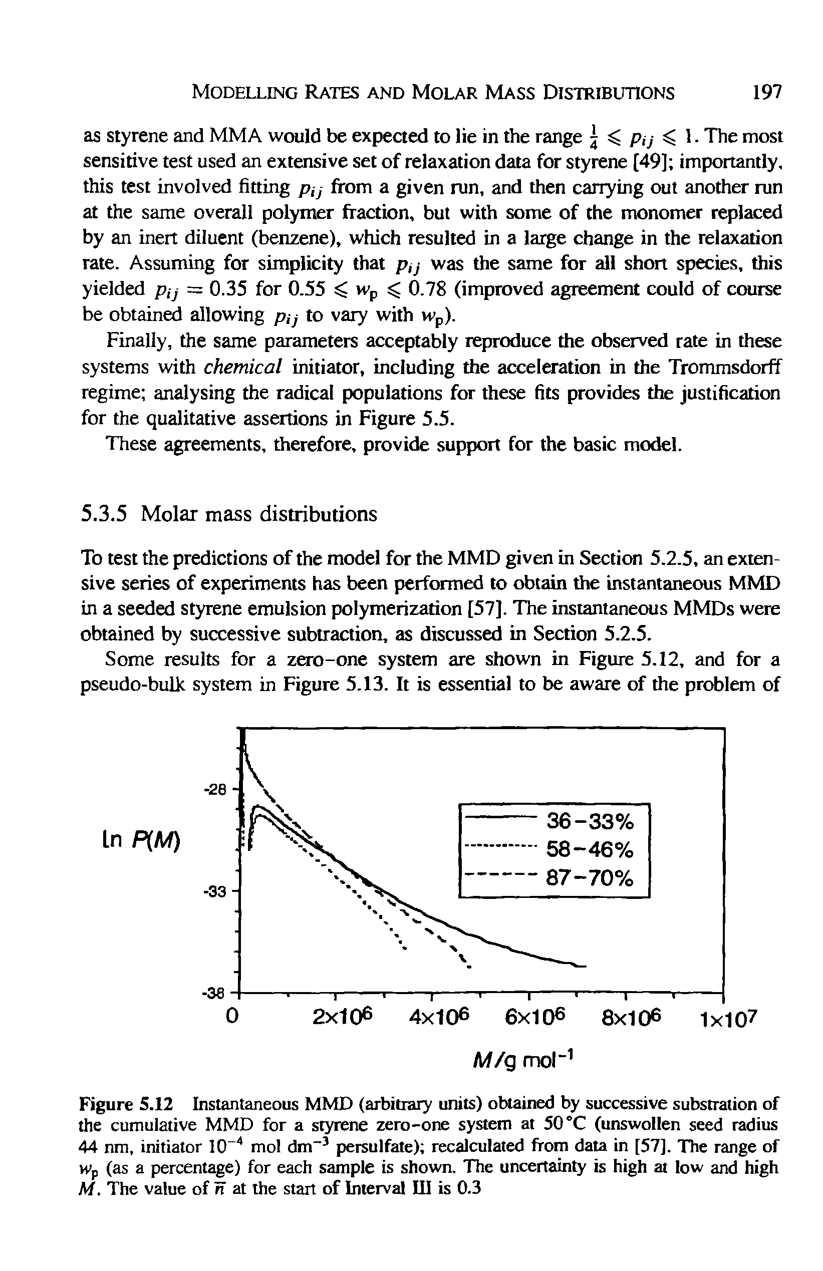 Figure S.12 Instantaneous MMD (arbitrary units) obtained by successive substration of the cumulative MMD for a styrene zero-one system at 50 °C (unswollen seed radius 44 nm, initiator 10 mol dm persulfate) recalculated from data in [57]. The range of Wp (as a percentage) for each sample is shown. The uncertainty is high at low and high M. The value of n at the start of Interval III is 0.3...