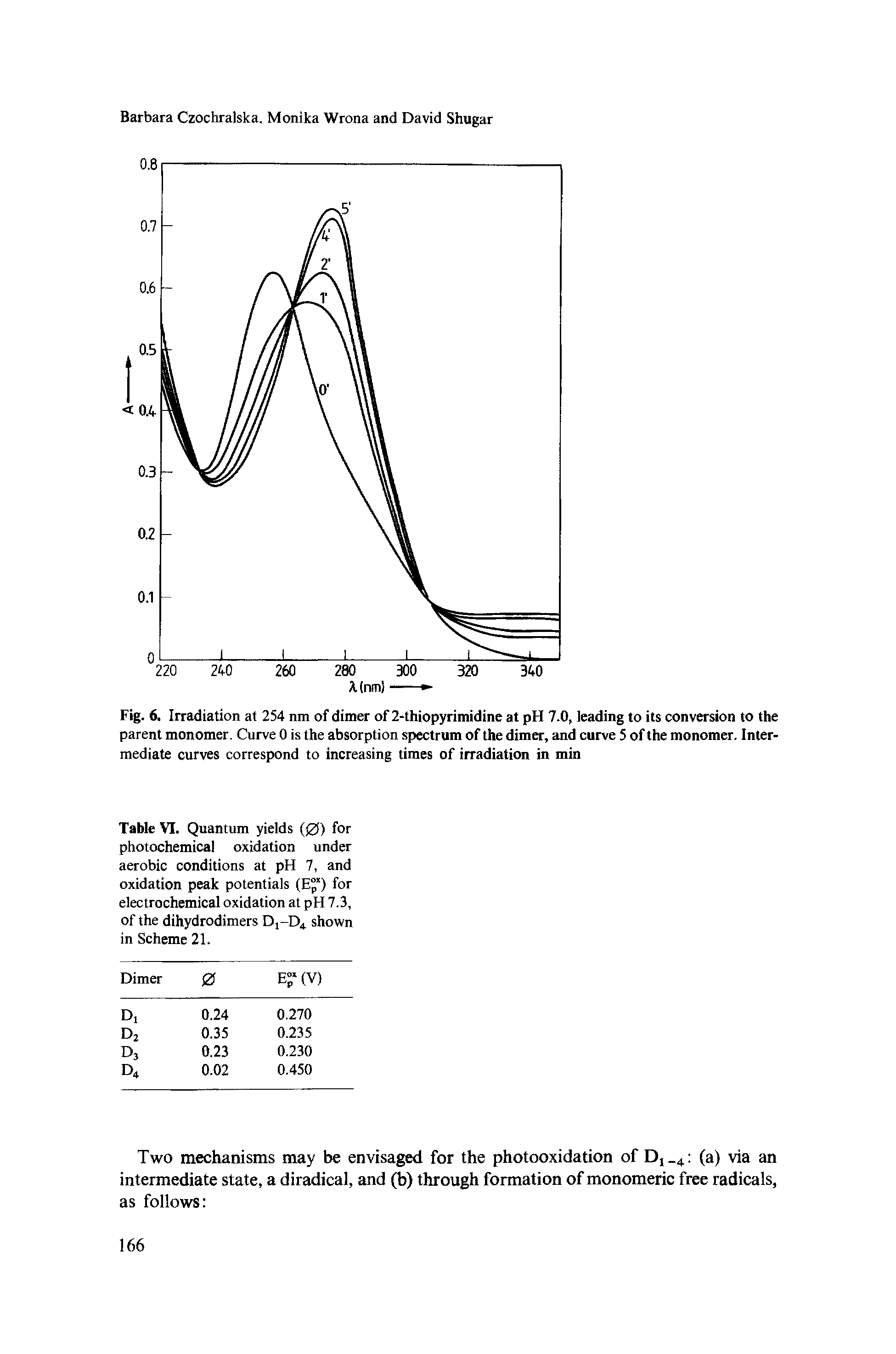 Table VI. Quantum yields (0) for photochemical oxidation under aerobic conditions at pH 7, and oxidation peak potentials (E ) for electrochemical oxidation at pH 7.3, of the dihydrodimers D D,. shown in Scheme 21.