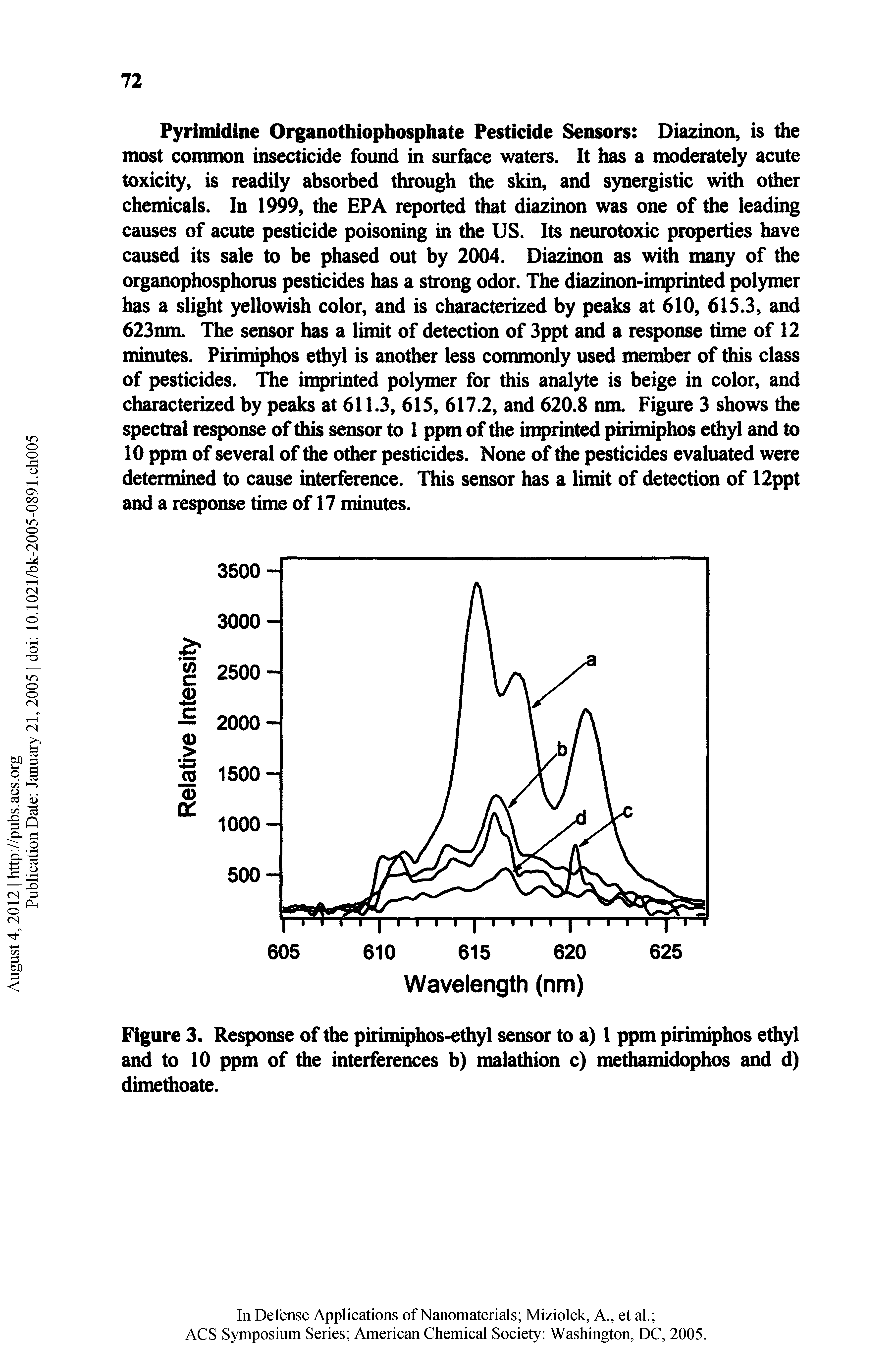 Figure 3. Response of the pirimiphos-ethyl sensor to a) 1 ppm pirimiphos ethyl and to 10 ppm of the interferences b) malathion c) methamidophos and d) dimethoate.