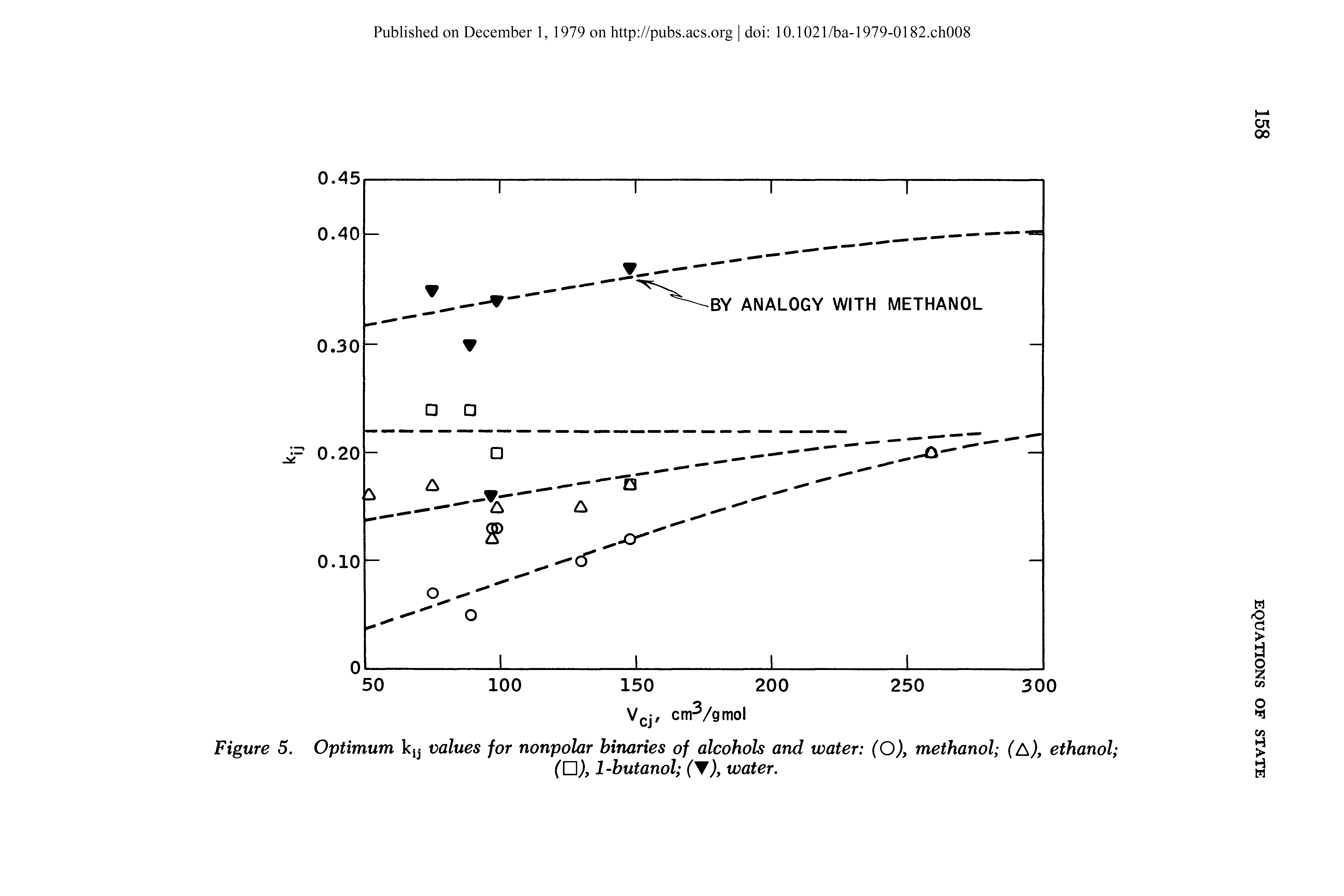 Figure 5. Optimum ky values for nonpolar binaries of alcohols and water (O), methanol (A), ethanol ...