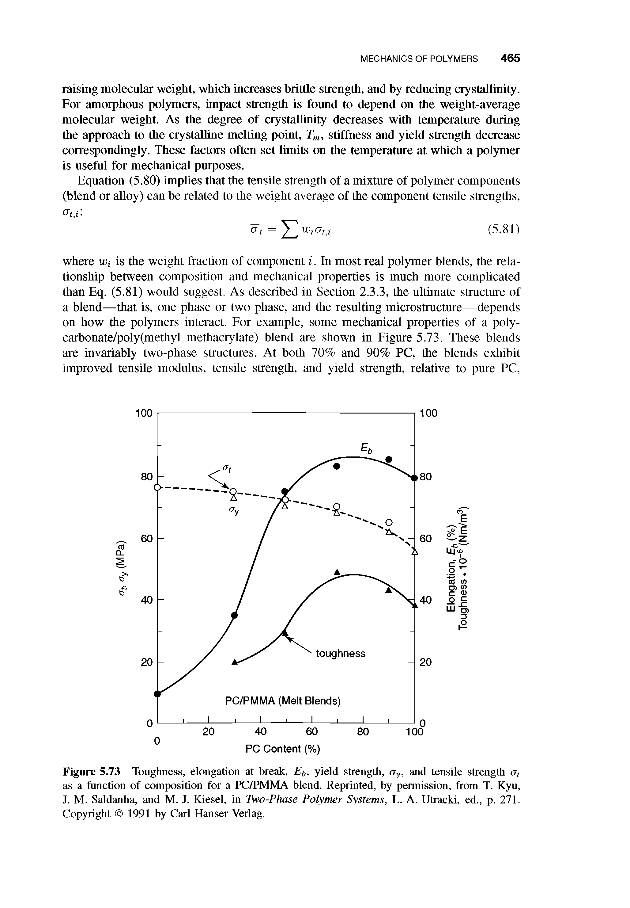 Figure 5.73 Toughness, elongation at break, Et, yield strength, ay, and tensile strength cr, as a function of composition for a PC/PMMA blend. Reprinted, by permission, from T. Kyu, J. M. Saldanha, and M. J. Kiesel, in Two-Phase Polymer Systems, L. A. Utracki, ed., p. 271. Copyright 1991 by Carl Hanser Verlag.