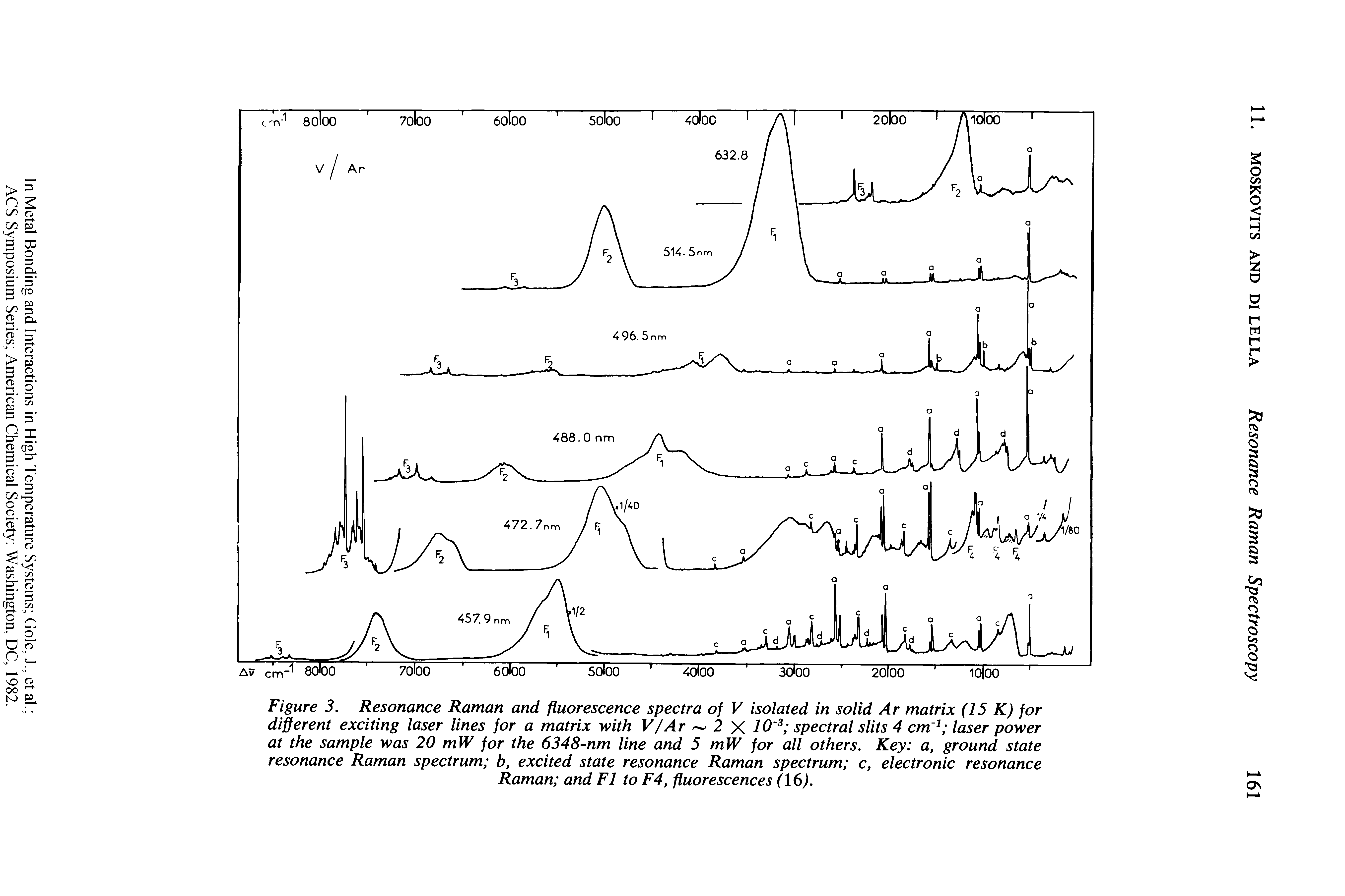 Figure 3. Resonance Raman and fluorescence spectra of V isolated in solid Ar matrix (15 K) for different exciting laser lines for a matrix with V/Ar 2 y. 10 spectral slits 4 cm laser power at the sample was 20 mW for the 6348-nm line and 5 mW for all others. Key a, ground state resonance Raman spectrum b, excited state resonance Raman spectrum c, electronic resonance...