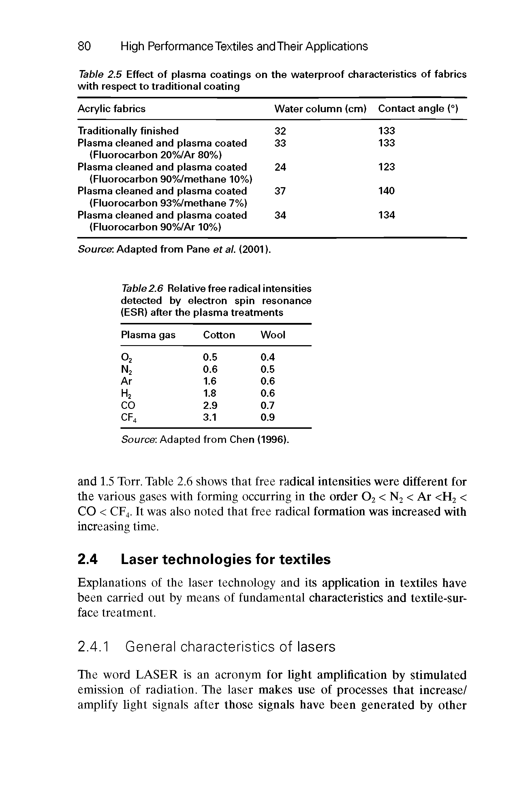 Table2.6 Relative free radical intensities detected by electron spin resonance (ESR) after the plasma treatments...