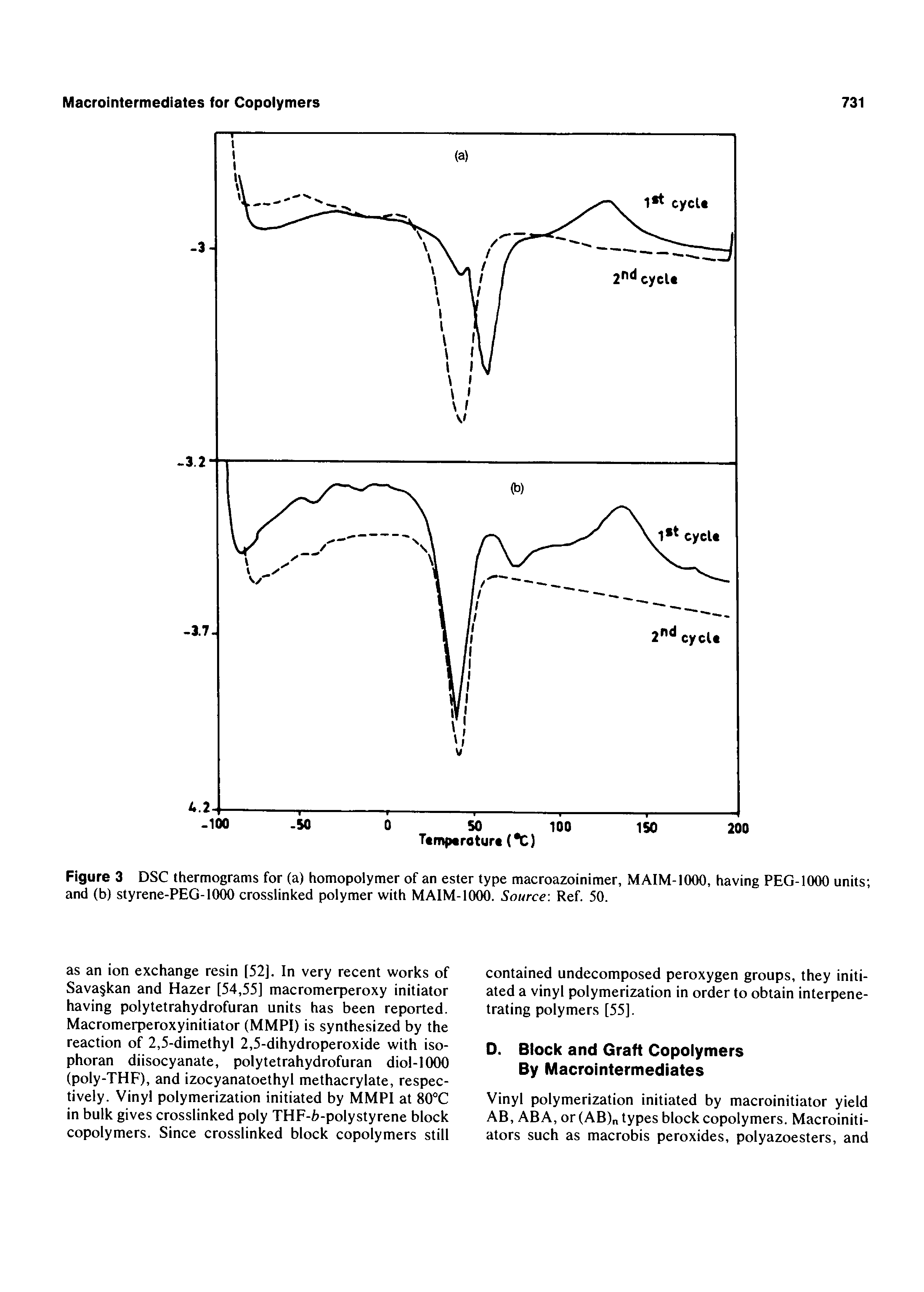 Figure 3 DSC thermograms for (a) homopolymer of an ester type macroazoinimer, MAIM-1000, having PEG-1000 units and (b) styrene-PEG-1000 crosslinked polymer with MAIM-1000. Source Ref. 50.