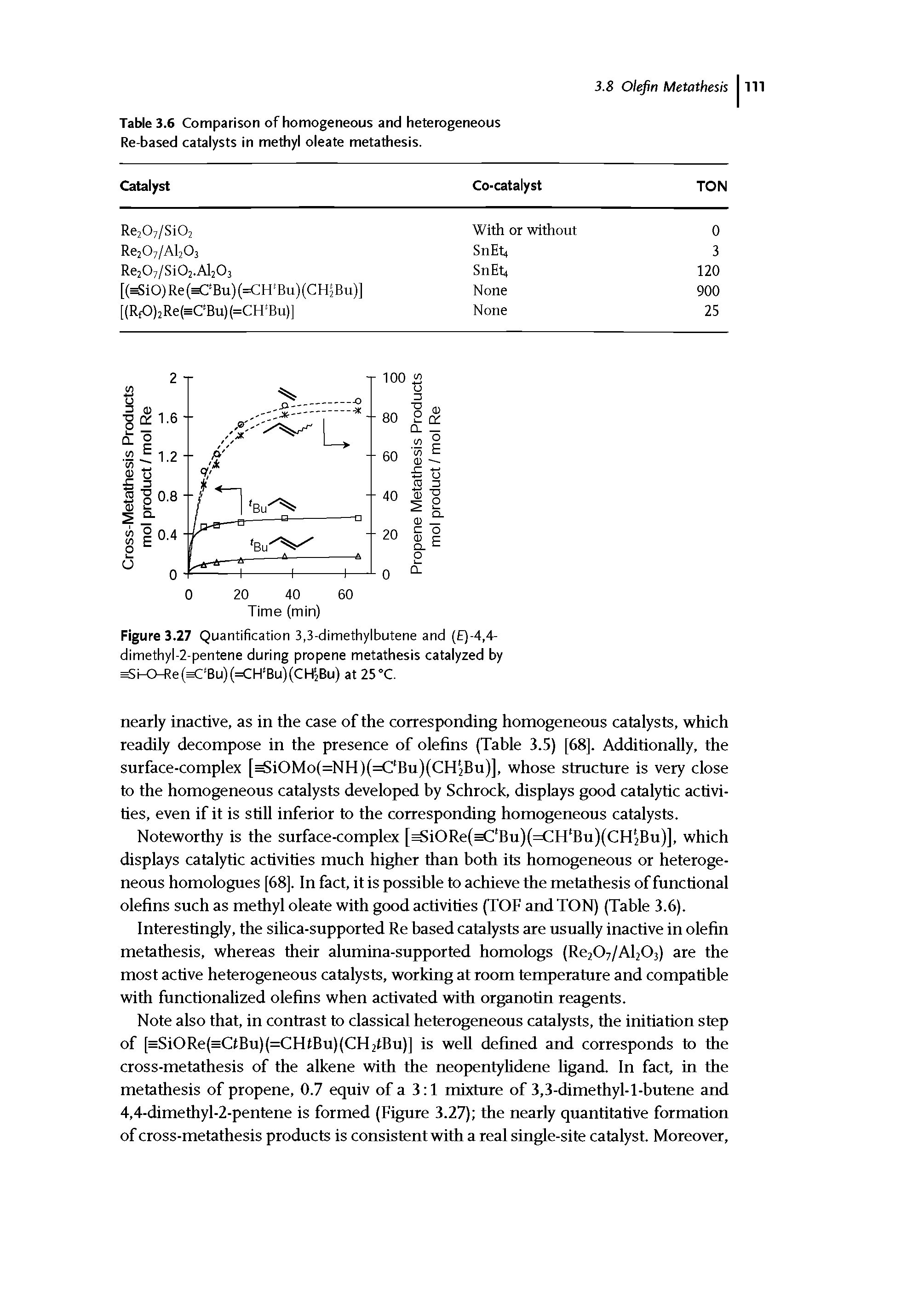 Figure 3.27 Quantification 3,3-dimethylbutene and ( )-4,4-dimethyl-2-pentene during propene metathesis catalyzed by i-0-Re( Bu)(=CH Bu)(CH 2Bu) at 25 C.