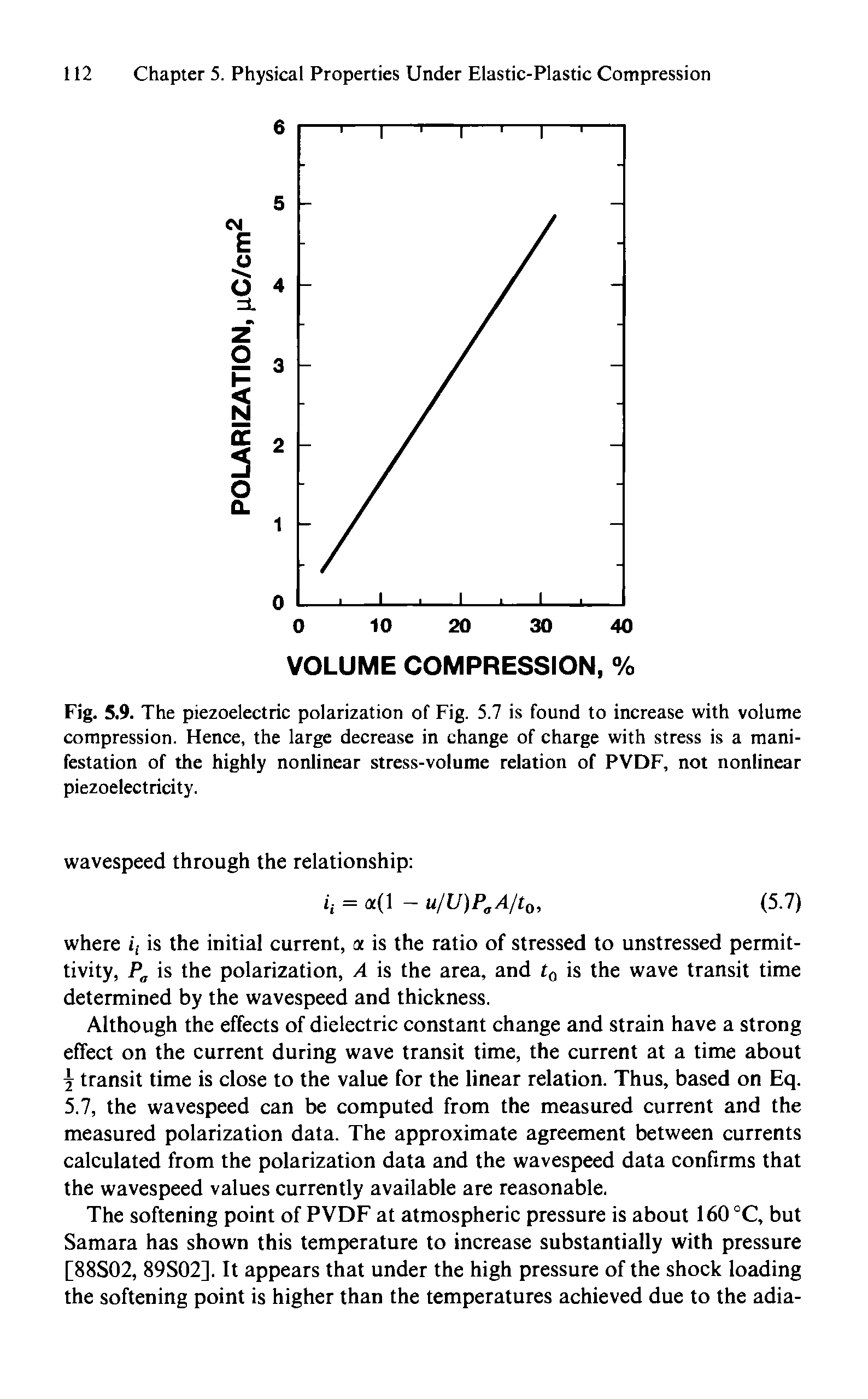 Fig. 5.9. The piezoelectric polarization of Fig. 5.7 is found to increase with volume compression. Hence, the large decrease in change of charge with stress is a manifestation of the highly nonlinear stress-volume relation of PVDF, not nonlinear piezoelectricity.