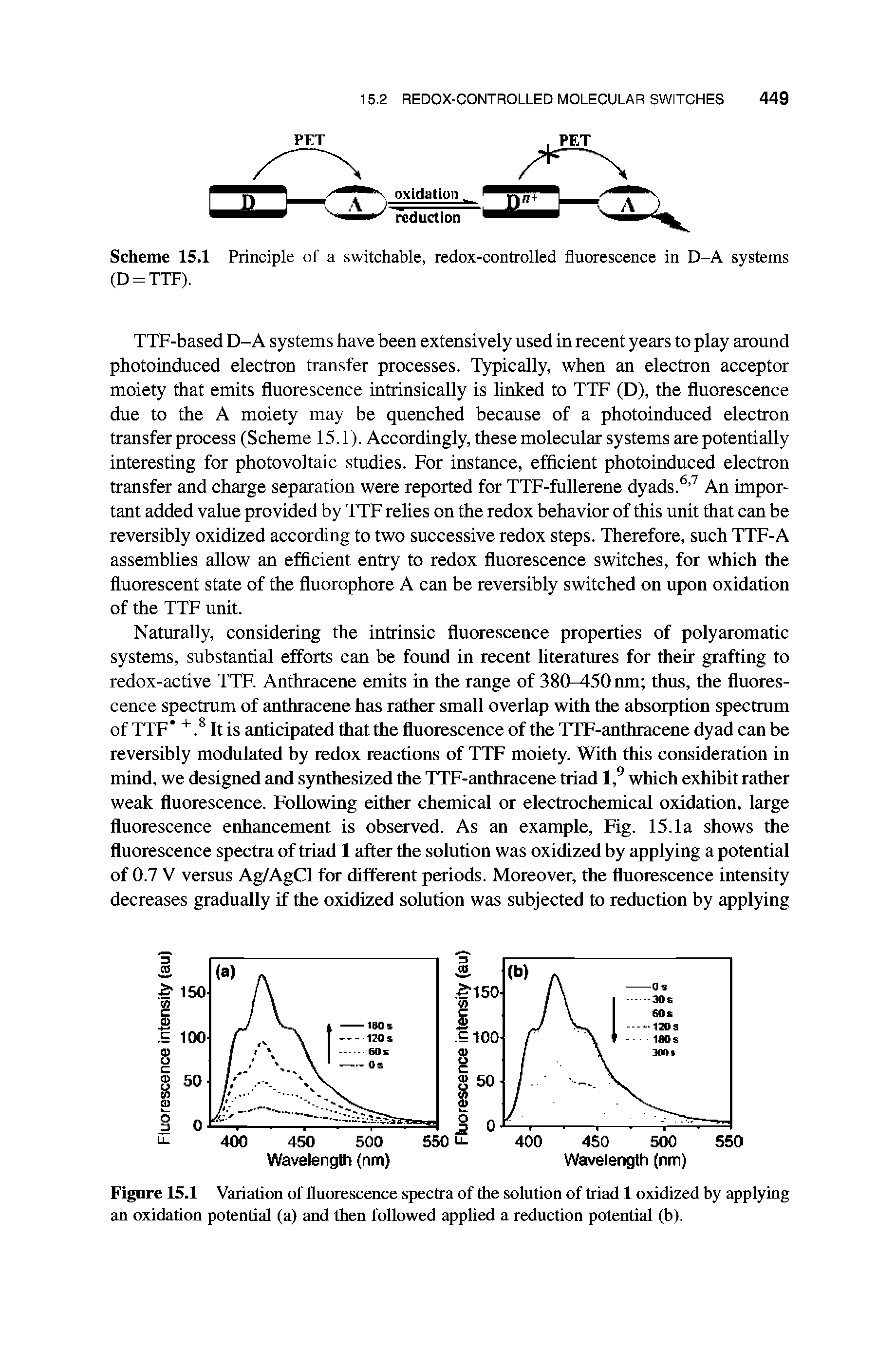 Scheme 15.1 Principle of a switchable, redox-controlled fluorescence in D-A systems (D = TTF).