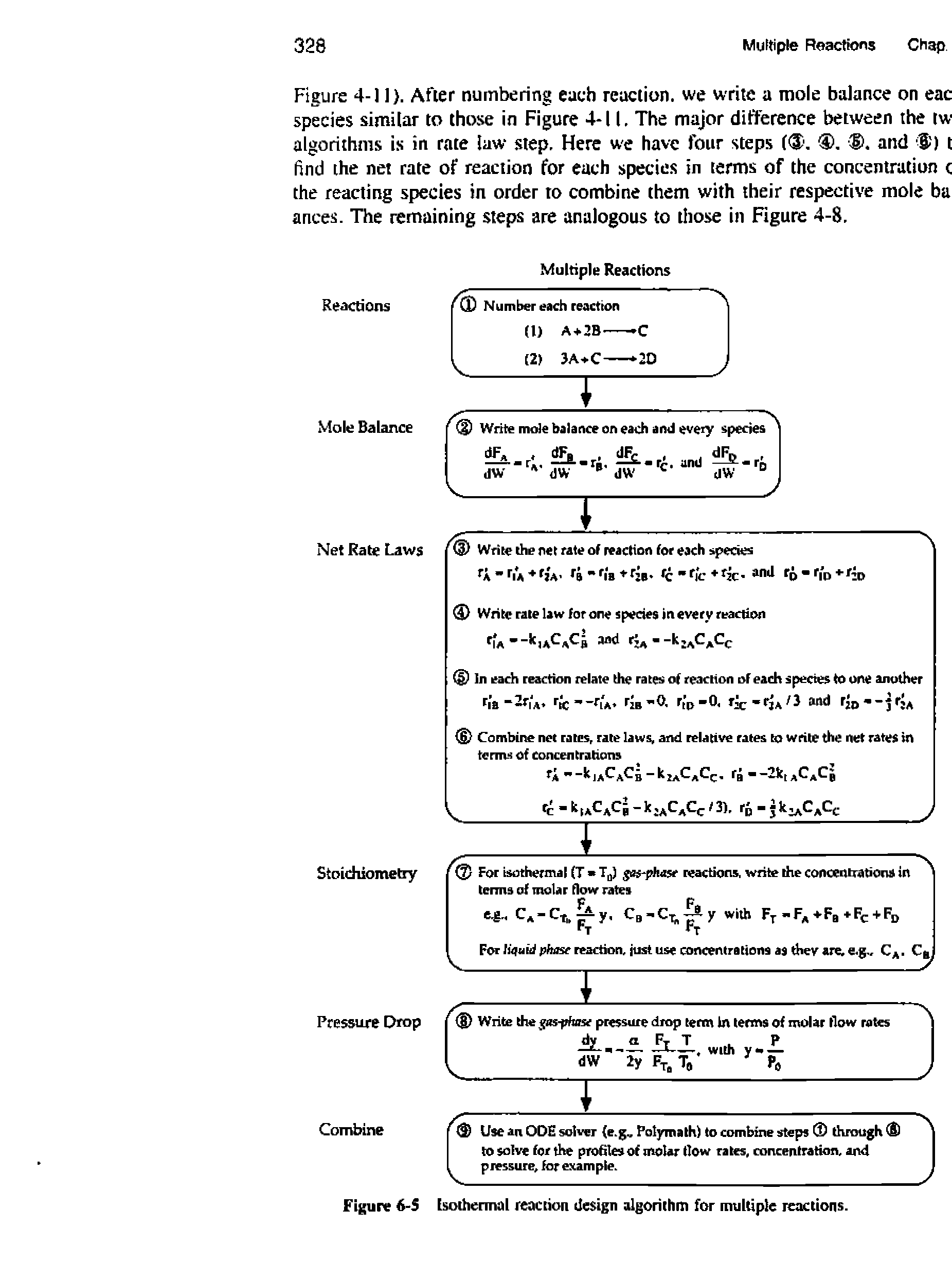 Figure 4-11). After numbering each reaction, we write a mole balance on eac species similar to those in Figure 4-11. The major difference between the iw algorithms is in rate law step. Here we have four steps ( , , . and ) t find the net rate of reaction for each species in terms of the concentration c the reacting species in order to combine them with their respective mole ba ances. The remaining steps are analogous to those in Figure 4-8.