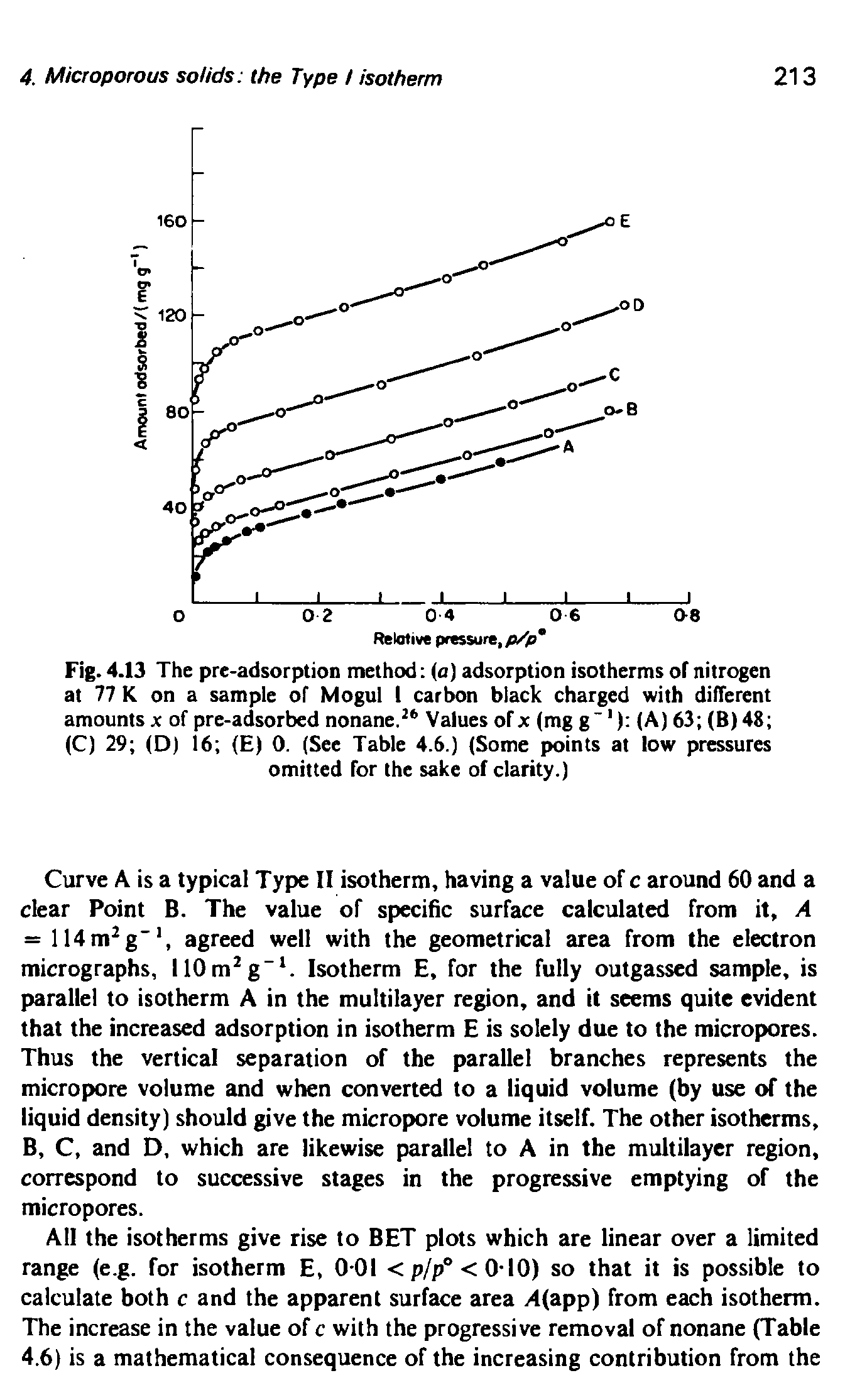 Fig. 4.13 The pre-adsorption method (a) adsorption isotherms of nitrogen at 77 K on a sample of Mogul I carbon black charged with different amounts x of pre-adsorbed nonane. Values ofx (mg g (A) 63 (B)48 (C) 29 (D) 16 (E) 0. (See Table 4.5.) (Some points at low pressures omitted for the sake of clarity.)...