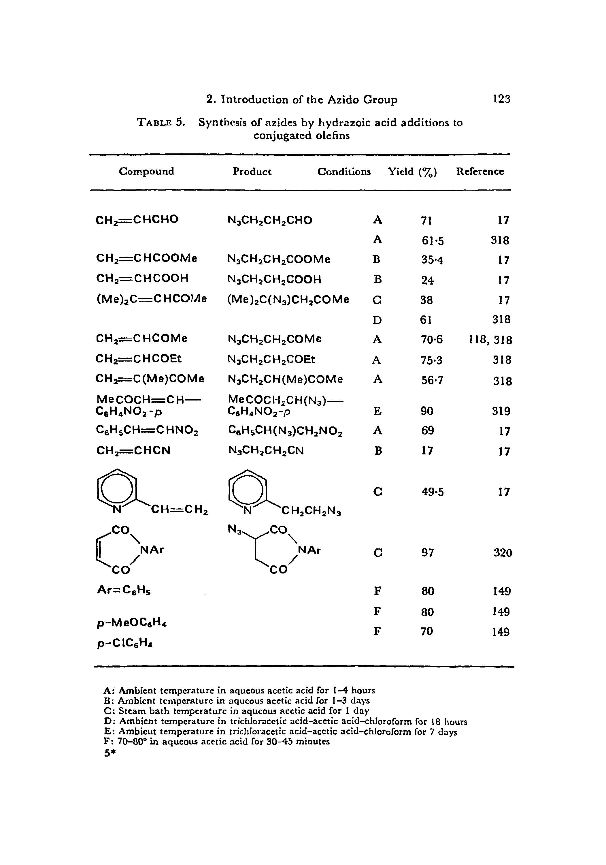 Table 5. Synthesis of azides by hydrazoic acid additions to conjugated olehns...