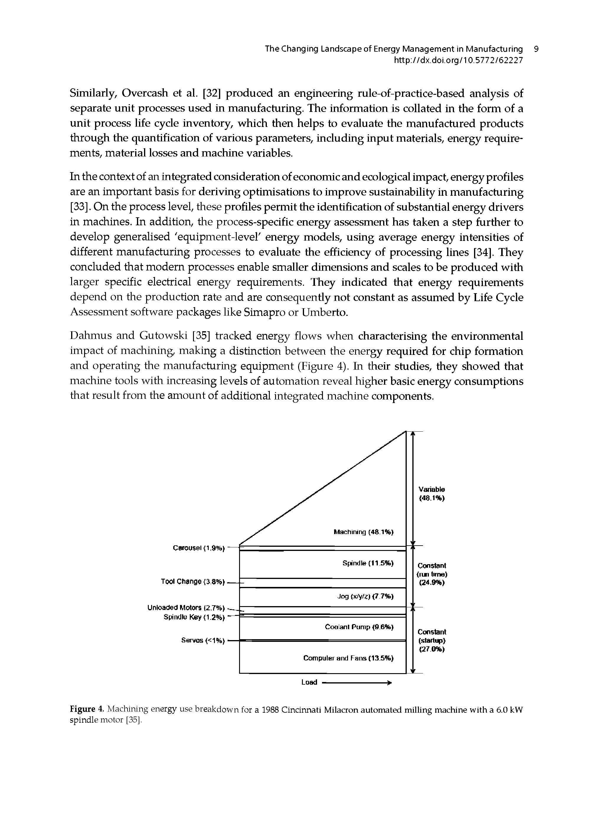 Figure 4. Machining energy use breakdown for a 1988 Cincinnati Milacron automated milling machine with a 6.0 kW spindle motor [35],...