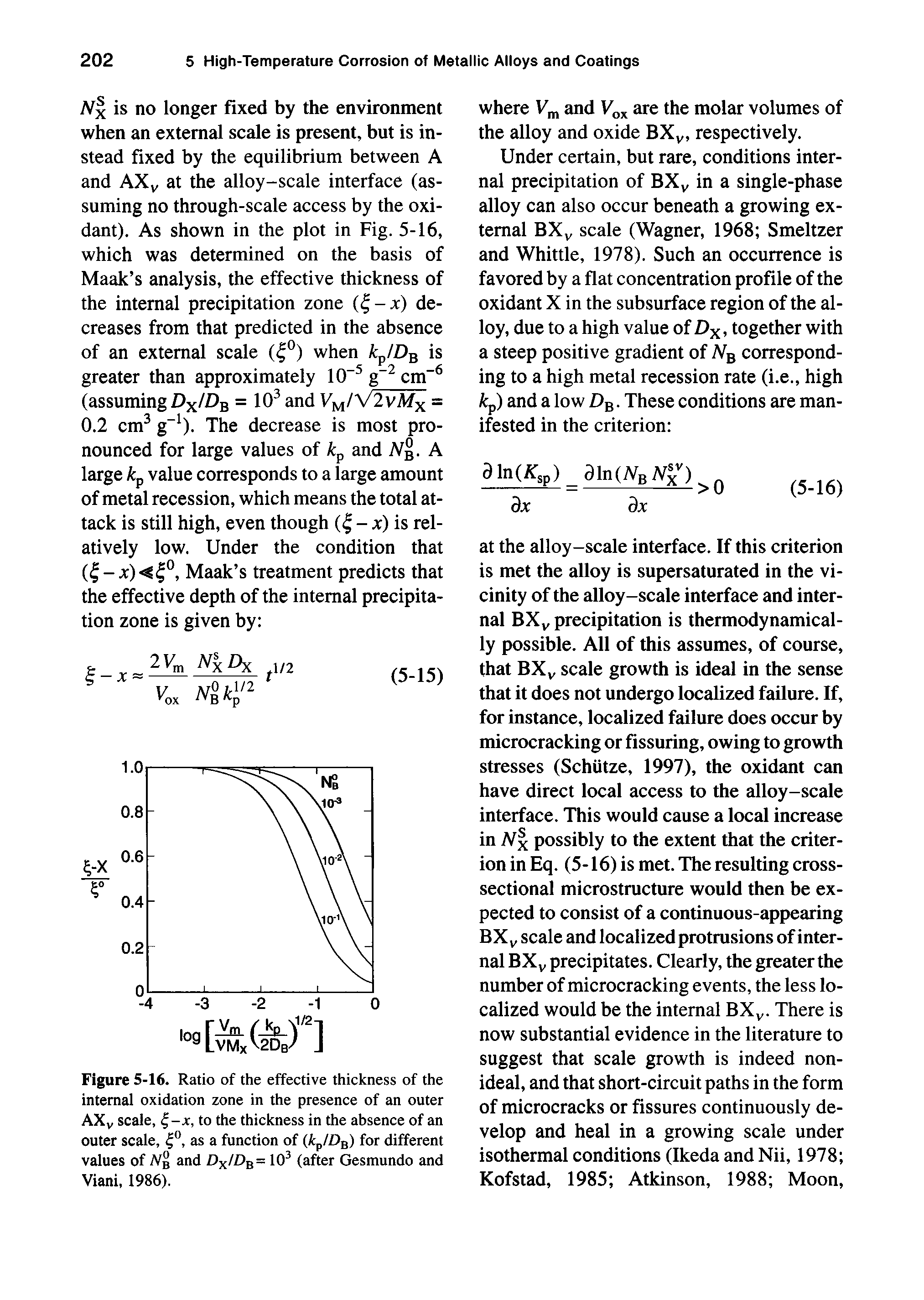 Figure 5-16. Ratio of the effective thickness of the internal oxidation zone in the presence of an outer AXy scale, to the thickness in the absence of an outer scale, 4°, as a function of (kpID ) for different values of A b and DxlD = 10 (after Gesmundo and Viani, 1986).