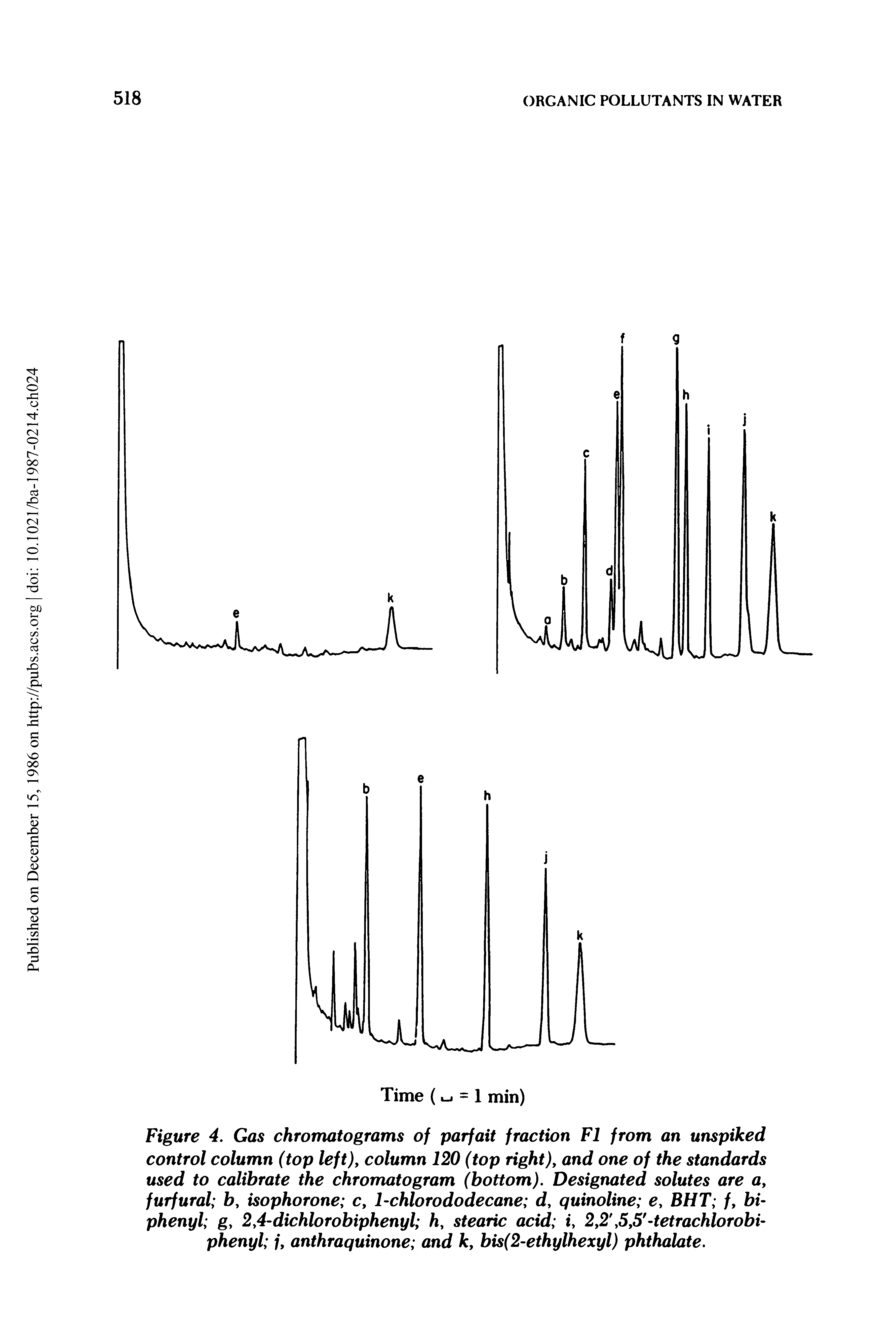 Figure 4. Gas chromatograms of parfait fraction FI from an unspiked control column (top left)y column 120 (top right), and one of the standards used to calibrate the chromatogram (bottom). Designated solutes are a, furfural by isophorone cy 1-chlorododecane dy quinoline ey BHT fy biphenyl gy 2y4-dichlorobiphenyl h, stearic acid i, 2y2, 5y5 -tetrachlorobi-phenyl /, anthraquinone and ky bis(2-ethylhexyl) phthalate.