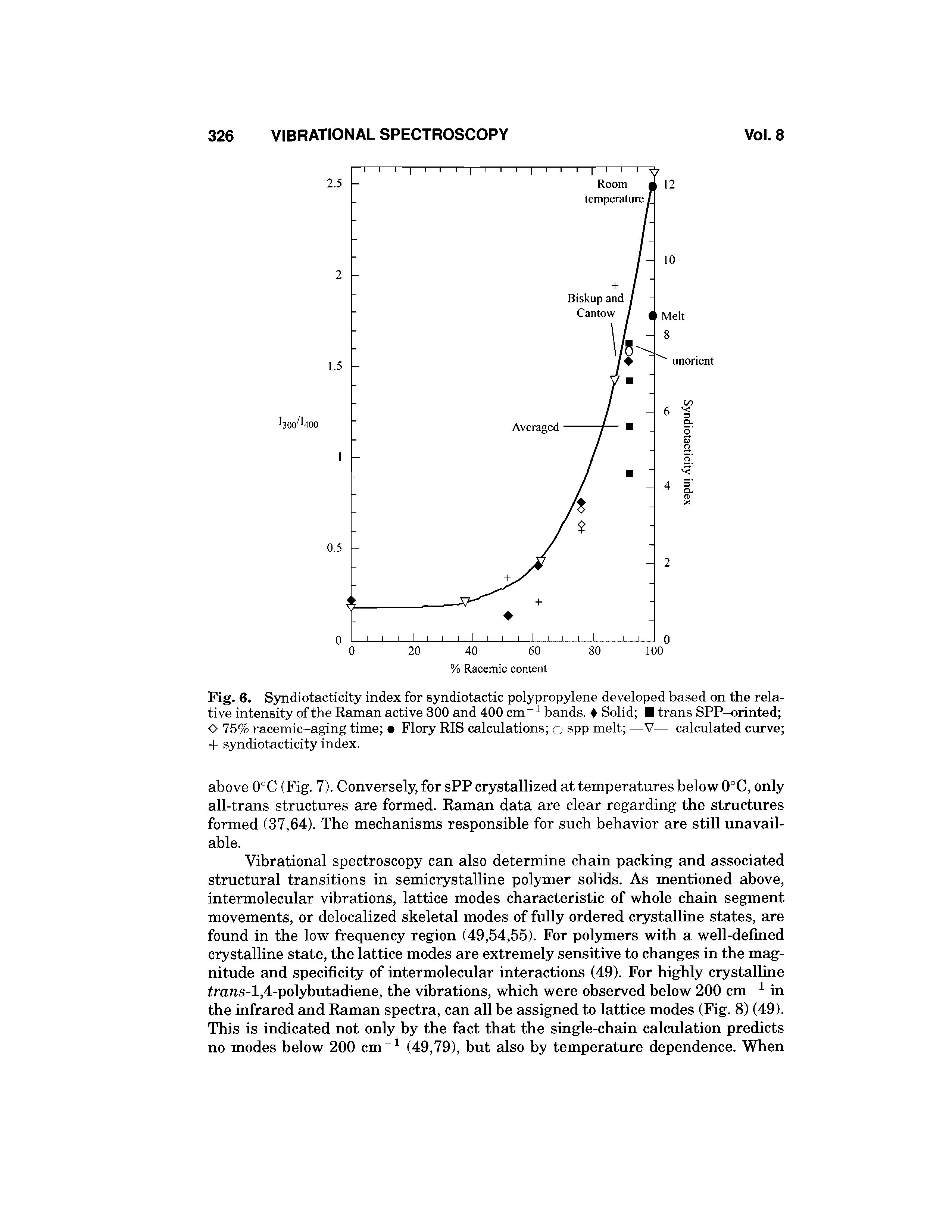 Fig. 6. Syndiotacticity index for syndiotactic polypropylene developed based on the relative intensity of the Raman active 300 and 400 cm" bands. Solid trans SPP-orinted O 75% racemic-aging time Flory RIS calculations o spp melt —V— calculated curve -t- sjmdiotacticity index.