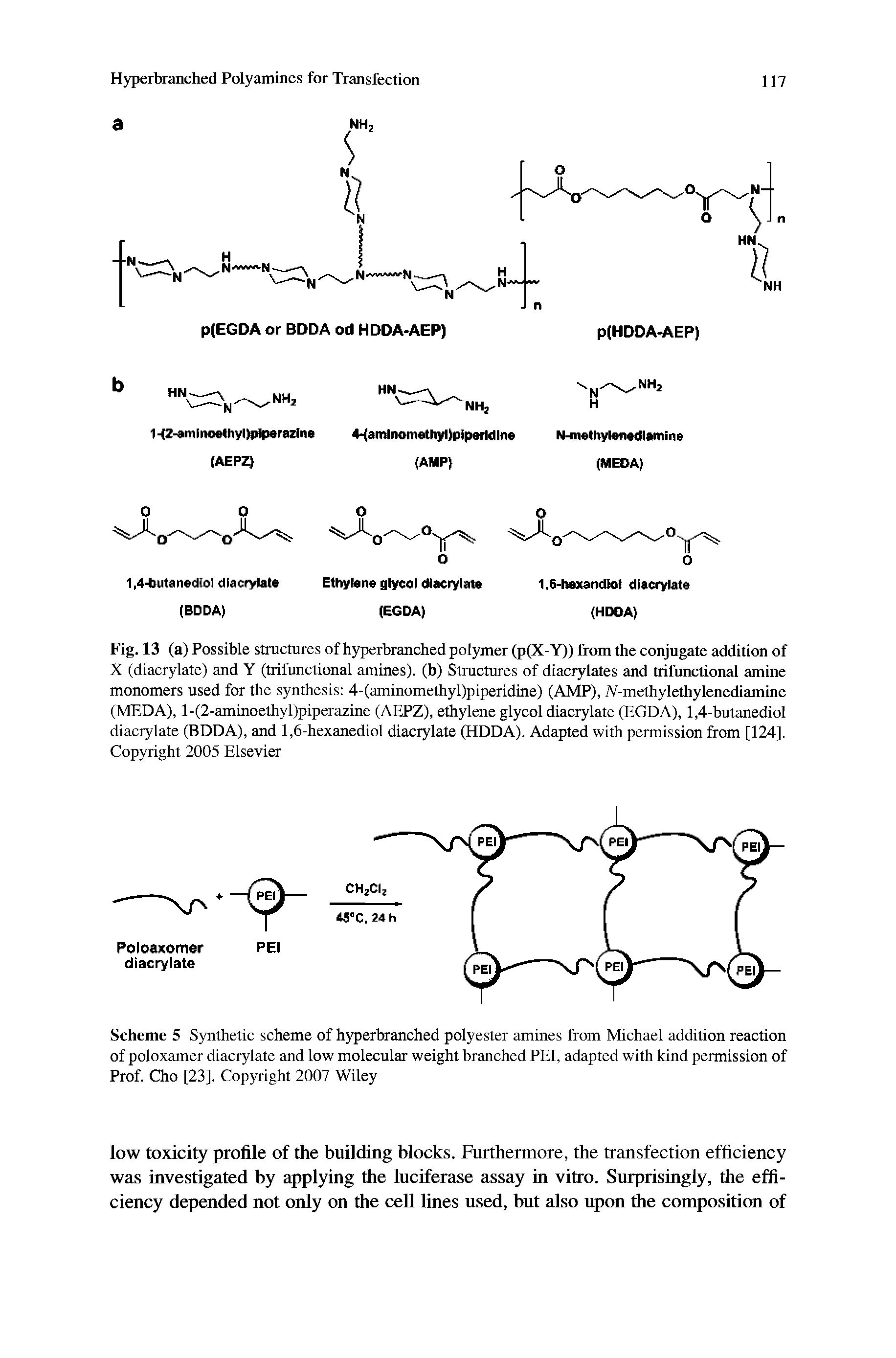 Scheme 5 Synthetic scheme of hyperbranched polyester amines from Michael addition reaction of poloxamer diacrylate and low molecular weight branched PEI, adapted with kind permission of Prof. Cho [23]. Copyright 2007 Wiley...