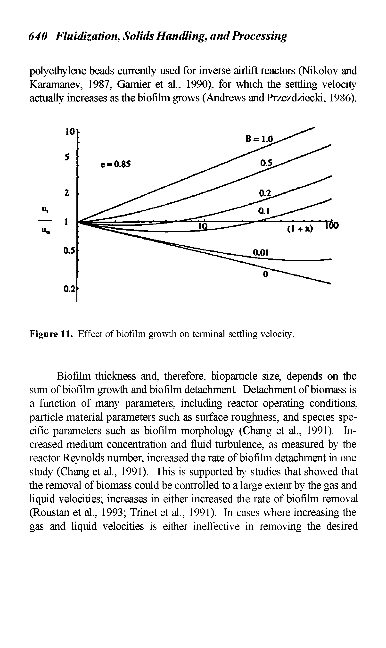 Figure 11. Effect of biofilm growth on terminal settling velocity.