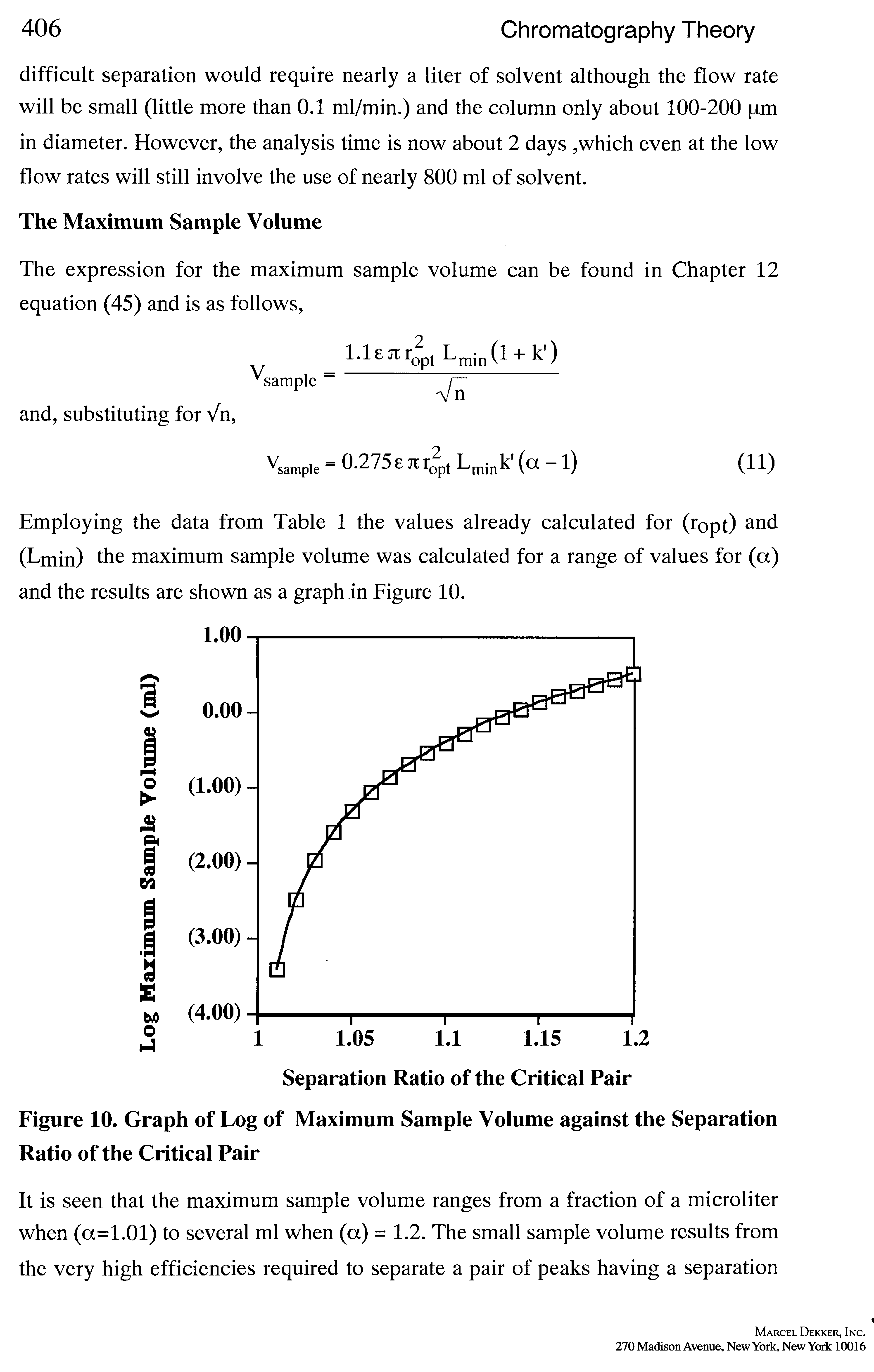 Figure 10. Graph of Log of Maximum Sample Volume against the Separation Ratio of the Critical Pair...