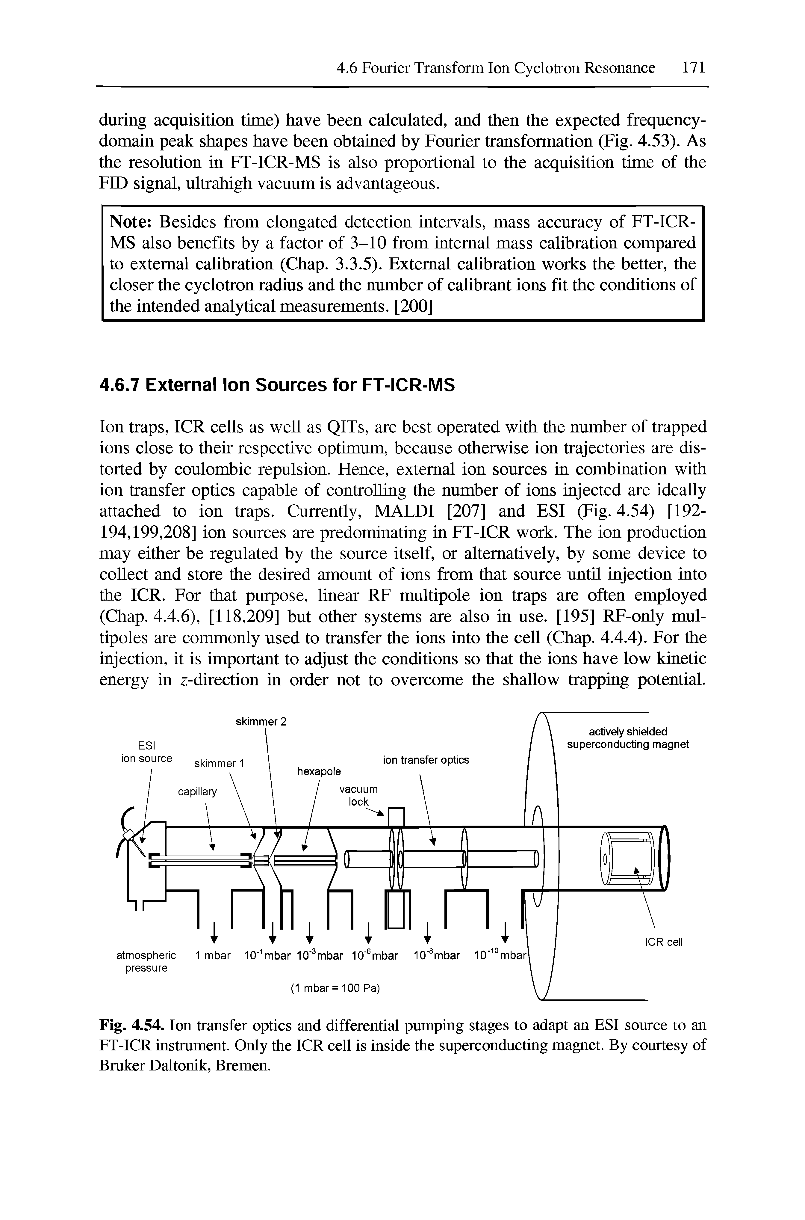Fig. 4.54. Ion transfer optics and differential pumping stages to adapt an ESI source to an FT-ICR instrument. Only the ICR cell is inside the superconducting magnet. By courtesy of Bruker Daltonik, Bremen.
